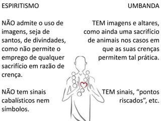 ESPIRITISMO
NÃO admite o uso de
imagens, seja de
santos, de divindades,
como não permite o
emprego de qualquer
sacrifício em razão de
crença.
NÃO tem sinais
cabalísticos nem
símbolos.
UMBANDA
TEM imagens e altares,
como ainda uma sacrifício
de animais nos casos em
que as suas crenças
permitem tal prática.
TEM sinais, “pontos
riscados”, etc.
 