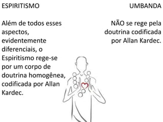 ESPIRITISMO
Além de todos esses
aspectos,
evidentemente
diferenciais, o
Espiritismo rege-se
por um corpo de
doutrina homogênea,
codificada por Allan
Kardec.
UMBANDA
NÃO se rege pela
doutrina codificada
por Allan Kardec.
 