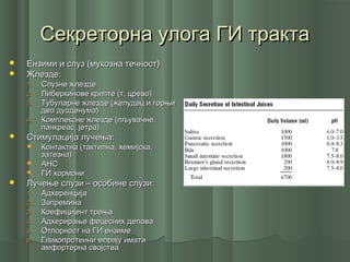 Секреторна улога ГИ трактаСекреторна улога ГИ тракта
 EEнзими и слуз (мукозна течност)нзими и слуз (мукозна течност)
 Жлезде:Жлезде:
1.1. Слузне жлездеСлузне жлезде
2.2. Либеркинове крипте (т. црево)Либеркинове крипте (т. црево)
3.3. Тубуларне жлезде (желудац и горњиТубуларне жлезде (желудац и горњи
део дуоденума)део дуоденума)
4.4. Комплексне жлезде (пљувачне,Комплексне жлезде (пљувачне,
панкреас, јетра)панкреас, јетра)
 Стимулација лучења:Стимулација лучења:
 Контактна (тактилна, хемијска,Контактна (тактилна, хемијска,
затезна)затезна)
 АНСАНС
 ГИ хормониГИ хормони
 Лучење слузи – особине слузи:Лучење слузи – особине слузи:
1.1. АдхеренцијаАдхеренција
2.2. ЗапреминаЗапремина
3.3. Коефицијент трењаКоефицијент трења
4.4. Адхерирање фецесних деловаАдхерирање фецесних делова
5.5. Отпорност на ГИ ензимеОтпорност на ГИ ензиме
6.6. Гликопротеини морају иматиГликопротеини морају имати
амфортерна својстваамфортерна својства
 