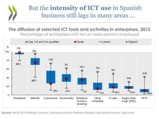 The diffusion of selected ICT tools and activities in enterprises, 2015
Percentage of enterprises with ten or more persons...