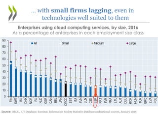 Enterprises using cloud computing services, by size, 2016
As a percentage of enterprises in each employment size class
Sou...