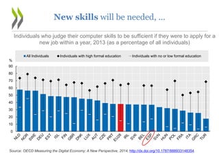 Individuals who judge their computer skills to be sufficient if they were to apply for a
new job within a year, 2013 (as a...