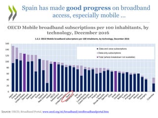 OECD Mobile broadband subscriptions per 100 inhabitants, by
technology, December 2016
Source: OECD, Broadband Portal, www....