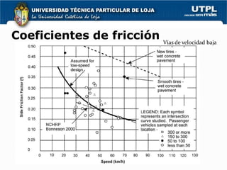 Coeficientes de fricción Vías de velocidad baja
 