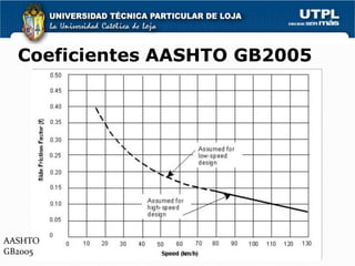 Coeficientes AASHTO GB2005




AASHTO
GB2005
 