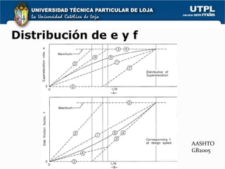Distribución de e y f




                        AASHTO
                        GB2005
 