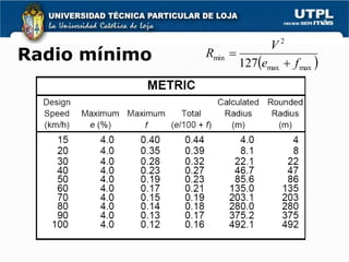 V2
Radio mínimo   Rmin   
                        127emax  f max 
 