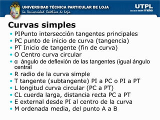 Curvas simples
   PIPunto intersección tangentes principales
   PC punto de inicio de curva (tangencia)
   PT Inicio de tangente (fin de curva)
   O Centro curva circular
   α ángulo de deflexión de las tangentes (igual ángulo
    central
   R radio de la curva simple
   T tangente (subtangente) PI a PC o PI a PT
   L longitud curva circular (PC a PT)
   CL cuerda larga, distancia recta PC a PT
   E external desde PI al centro de la curva
   M ordenada media, del punto A a B
 