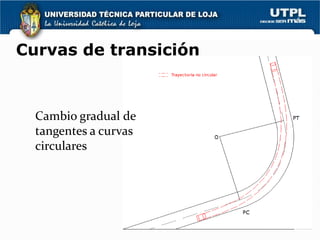 Curvas de transición



  Cambio gradual de
  tangentes a curvas
  circulares
 
