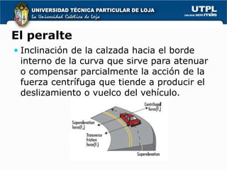El peralte
 Inclinación de la calzada hacia el borde
 interno de la curva que sirve para atenuar
 o compensar parcialmente la acción de la
 fuerza centrífuga que tiende a producir el
 deslizamiento o vuelco del vehículo.
 
