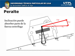 Peralte

Inclinación puede
absorber parte de la
fuerza centrífuga
 
