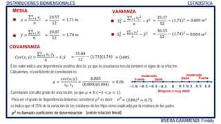 RIVERA GARAMENDI, Freddy
DISTRIBUCIONES BIDIMENSIONALES ESTADÍSTICA
MEDIA
̅
𝑥𝑥 =
∑𝑖𝑖=1
𝑛𝑛
𝑥𝑥𝑖𝑖
𝑛𝑛 𝑆𝑆𝑥𝑥
2
=
∑𝑖𝑖=1
𝑛𝑛
𝑥𝑥𝑖𝑖
2
𝑛𝑛
− ̅
𝑥𝑥2
�
𝑦𝑦 =
∑𝑖𝑖=1
𝑛𝑛
𝑦𝑦𝑖𝑖
𝑛𝑛
=
20.57
12
= 1.71 𝑚𝑚
= 1.74 𝑚𝑚
=
20.87
12
VARIANZA
𝑆𝑆𝑦𝑦
2
=
∑𝑖𝑖=1
𝑛𝑛
𝑦𝑦𝑖𝑖
2
𝑛𝑛
− �
𝑦𝑦2
=
35.37
12
− 1.71 2 = 0.009 𝑚𝑚2
=
36.35
12
− 1.74 2
= 0.004 𝑚𝑚2
COVARIANZA
𝐶𝐶𝐶𝐶𝐶𝐶 𝑥𝑥, 𝑦𝑦 =
∑𝑖𝑖=1
𝑛𝑛
𝑥𝑥𝑖𝑖. 𝑦𝑦𝑖𝑖
𝑛𝑛
− ̅
𝑥𝑥. �
𝑦𝑦
Este valor indica una dependencia positiva directa, ya que la covarianza nos da también el signo de la relación.
= 0.005
=
35.84
12
− 1.71 1.74
𝜌𝜌 =
𝑐𝑐𝑜𝑜𝑣𝑣(𝑥𝑥; 𝑦𝑦)
𝑠𝑠𝑥𝑥. 𝑠𝑠𝑦𝑦
Calculemos, el coeficiente de correlación es:
Correlación con alto grado de asociación, ya que 𝜌𝜌 ≠ 0 −1 < 𝜌𝜌 < 1 .
=
0.005
0.009 0.004
= 0.86
Para ver el grado de dependencia debemos considerar 𝜌𝜌2
es decir 𝜌𝜌2
𝝆𝝆𝟐𝟐
es llamado coeficiente de determinación
= 0.86 2
= 0.75
es indica que el 75% de la variación de las estaturas de los hijos viene explicada por la estatura de los padre.
(existe relación lineal)
−𝟏𝟏. 𝟎𝟎 −𝟎𝟎. 𝟓𝟓 −𝟎𝟎. 𝟑𝟑 −𝟎𝟎. 𝟏𝟏 𝟎𝟎 𝟏𝟏. 𝟎𝟎
𝟎𝟎. 𝟓𝟓
𝟎𝟎. 𝟑𝟑
𝟎𝟎. 𝟏𝟏
Fuerte Fuerte
moderado moderado
Débil Débil
Ninguna o muy débil
 