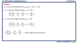 RIVERA GARAMENDI, Freddy
DISTRIBUCIONES BIDIMENSIONALES ESTADÍSTICA
Donde:
𝑛𝑛𝑖𝑖𝑖𝑖: Frecuencia absoluta del par 𝑥𝑥𝑖𝑖, 𝑦𝑦𝑖𝑖 , (𝑖𝑖 = 1𝑝𝑝; 𝑗𝑗 = 1𝑞𝑞 )
𝑛𝑛𝑖𝑖∗: Frecuencia marginal del valor 𝑥𝑥𝑖𝑖 (𝑖𝑖 = 1𝑝𝑝 )
𝑛𝑛∗𝑗𝑗: Frecuencia marginal del valor 𝑦𝑦𝑗𝑗, (𝑗𝑗 = 1𝑞𝑞 )
𝑛𝑛 = �
𝑖𝑖=1
𝑝𝑝
�
𝑗𝑗=1
𝑞𝑞
𝑛𝑛𝑖𝑖𝑖𝑖 = �
𝑖𝑖=1
𝑝𝑝
𝑛𝑛𝑖𝑖∗ = �
𝑖𝑖=1
𝑞𝑞
𝑛𝑛∗𝑗𝑗 Número total de pares observado.
 