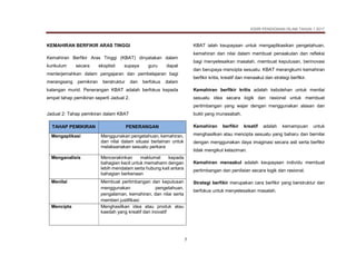 KSSR PENDIDIKAN ISLAM TAHUN 1 2017
7
KEMAHIRAN BERFIKIR ARAS TINGGI
Kemahiran Berfikir Aras Tinggi (KBAT) dinyatakan dalam
kurikulum secara eksplisit supaya guru dapat
menterjemahkan dalam pengajaran dan pembelajaran bagi
merangsang pemikiran berstruktur dan berfokus dalam
kalangan murid. Penerangan KBAT adalah berfokus kepada
empat tahap pemikiran seperti Jadual 2.
Jadual 2: Tahap pemikiran dalam KBAT
TAHAP PEMIKIRAN PENERANGAN
Mengaplikasi Menggunakan pengetahuan, kemahiran,
dan nilai dalam situasi berlainan untuk
melaksanakan sesuatu perkara
Menganalisis Mencerakinkan maklumat kepada
bahagian kecil untuk memahami dengan
lebih mendalam serta hubung kait antara
bahagian berkenaan
Menilai Membuat pertimbangan dan keputusan
menggunakan pengetahuan,
pengalaman, kemahiran, dan nilai serta
memberi justifikasi
Mencipta Menghasilkan idea atau produk atau
kaedah yang kreatif dan inovatif
KBAT ialah keupayaan untuk mengaplikasikan pengetahuan,
kemahiran dan nilai dalam membuat penaakulan dan refleksi
bagi menyelesaikan masalah, membuat keputusan, berinovasi
dan berupaya mencipta sesuatu. KBAT merangkumi kemahiran
berfikir kritis, kreatif dan menaakul dan strategi berfikir.
Kemahiran berfikir kritis adalah kebolehan untuk menilai
sesuatu idea secara logik dan rasional untuk membuat
pertimbangan yang wajar dengan menggunakan alasan dan
bukti yang munasabah.
Kemahiran berfikir kreatif adalah kemampuan untuk
menghasilkan atau mencipta sesuatu yang baharu dan bernilai
dengan menggunakan daya imaginasi secara asli serta berfikir
tidak mengikut kelaziman.
Kemahiran menaakul adalah keupayaan individu membuat
pertimbangan dan penilaian secara logik dan rasional.
Strategi berfikir merupakan cara berfikir yang berstruktur dan
berfokus untuk menyelesaikan masalah.
 
