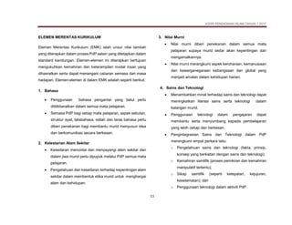 KSSR PENDIDIKAN ISLAM TAHUN 1 2017
11
ELEMEN MERENTAS KURIKULUM
Elemen Merentas Kurikulum (EMK) ialah unsur nilai tambah
yang diterapkan dalam proses PdP selain yang ditetapkan dalam
standard kandungan. Elemen-elemen ini diterapkan bertujuan
mengukuhkan kemahiran dan keterampilan modal insan yang
dihasratkan serta dapat menangani cabaran semasa dan masa
hadapan. Elemen-elemen di dalam EMK adalah seperti berikut:
1. Bahasa
• Penggunaan bahasa pengantar yang betul perlu
dititikberatkan dalam semua mata pelajaran.
• Semasa PdP bagi setiap mata pelajaran, aspek sebutan,
struktur ayat, tatabahasa, istilah dan laras bahasa perlu
diberi penekanan bagi membantu murid menyusun idea
dan berkomunikasi secara berkesan.
2. Kelestarian Alam Sekitar
• Kesedaran mencintai dan menyayangi alam sekitar dan
dalam jiwa murid perlu dipupuk melalui PdP semua mata
pelajaran.
• Pengetahuan dan kesedaran terhadap kepentingan alam
sekitar dalam membentuk etika murid untuk menghargai
alam dan kehidupan.
3. Nilai Murni
• Nilai murni diberi penekanan dalam semua mata
pelajaran supaya murid sedar akan kepentingan dan
mengamalkannya.
• Nilai murni merangkumi aspek kerohanian, kemanusiaan
dan kewarganegaraan kebangsaan dan global yang
menjadi amalan dalam kehidupan harian.
4. Sains dan Teknologi
• Menambahkan minat terhadap sains dan teknologi dapat
meningkatkan literasi sains serta teknologi dalam
kalangan murid.
• Penggunaan teknologi dalam pengajaran dapat
membantu serta menyumbang kepada pembelajaran
yang lebih cekap dan berkesan.
• Pengintegrasian Sains dan Teknologi dalam PdP
merangkumi empat perkara iaitu:
o Pengetahuan sains dan teknologi (fakta, prinsip,
konsep yang berkaitan dengan sains dan teknologi);
o Kemahiran saintifik (proses pemikiran dan kemahiran
manipulatif tertentu);
o Sikap saintifik (seperti ketepatan, kejujuran,
keselamatan); dan
o Penggunaan teknologi dalam aktiviti PdP.
 