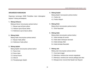 KSSR PENDIDIKAN ISLAM TAHUN 1 2017
16
ORGANISASI KANDUNGAN
Organisasi kandungan KSSR Pendidikan Islam dibahagikan
kepada 7 bidang pembelajaran.
1. Bidang Al-Quran.
Bidang al-Quran menumpukan perkara berikut:
1.1. Bacaan ayat al-Quran pilihan
1.2. Hafazan ayat al-Quran pilihan
1.3. Kefahaman ayat al-Quran pilihan
2. Bidang Hadis
Bidang Hadis menumpukan perkara berikut:
2.1. Bacaan Hadis pilihan
2.2. Kefahaman Hadis pilihan
3. Bidang Aqidah
Bidang Aqidah menumpukan perkara berikut:
3.1. Rukun Iman
3.2. Rukun Islam
3.3. Asmaul Husna
3.4. Sifat 20
3.5. Penyelewengan Aqidah
4. Bidang Ibadah
Bidang Ibadah menumpukan perkara berikut:
4.1. Fardhu Ain
4.2. Fardhu Kifayah
5. Bidang Sirah
Bidang Sirah menumpukan perkara berikut:
5.1. Sirah Rasulullah
6. Bidang Adab
Bidang Adab menumpukan perkara berikut:
6.1. Adab terhadap diri sendiri
6.2. Adab dalam kehidupan bersosial
6.3. Adab terhadap Allah
6.4. Adab terhadap Rasulullah
7. Bidang Jawi
Bidang Jawi menumpukan perkara berikut:
7.1. Huruf jawi tunggal
7.2. Membaca, membina dan menulis rangkaikata
7.3. Membaca, membina dan menulis pelbagai jenis teks
7.4. Mengenal dan menulis Khat Nasakh dan Raqa’ah
 