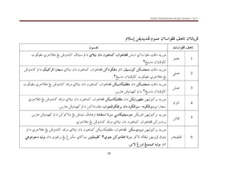 KSSR PENDIDIKAN ISLAM TAHUN 1 2017
18
æõbmbqŠÏ
æõbmbqŠÏ
æõbmbqŠÏ
æõbmbqŠÏ
@
@
@
@
æõbaìÌÏ@Ñçbm
æõbaìÌÏ@Ñçbm
æõbaìÌÏ@Ñçbm
æõbaìÌÏ@Ñçbm
@
@
@
@
âìàÇ
âìàÇ
âìàÇ
âìàÇ
@
@
@
@
âýg@åÔí†í†äÏ
âýg@åÔí†í†äÏ
âýg@åÔí†í†äÏ
âýg@åÔí†í†äÏ
@
æõbaìÌÏ@Ñçbm
æõbaìÌÏ@Ñçbm
æõbaìÌÏ@Ñçbm
æõbaìÌÏ@Ñçbm
@ @
@ @
@ @
@ @
@æŽÐm
@æŽÐm
@æŽÐm
@æŽÐm
@ @
@ @
@ @
@ @
1
@ @
ìàÜÇ
†í‰ìß
@
oÏa…
@
ðõbaìÌß
@
÷ba
@
LæaìçbnÌÏ
LæaìçbnÌÏ
LæaìçbnÌÏ
LæaìçbnÌÏ
@
@
@
@
æçbà×
æçbà×
æçbà×
æçbà×
@
@
@
@
æa…
æa…
æa…
æa…
@
@
@
@
ðýîã
ðýîã
ðýîã
ðýîã
@
a…
@
Òbîn
@
åËë†ãb×
@
Íí
@
ðŠuýÏ…
@
pìØîÌß
@
æõbíbÏëd×
@
Íîbß
٢
@ @
2
@ @
ïÜàÇ
@ @
†í‰ìß
@
oÏa…
@
åØŽÜväß
åØŽÜväß
åØŽÜväß
åØŽÜväß
@
@
@
@
ÑîŽãì×
ÑîŽãì×
ÑîŽãì×
ÑîŽãì×
@
ëbma
@
å×bãìšÌß
å×bãìšÌß
å×bãìšÌß
å×bãìšÌß
@
LæaìçbnÌÏ
@
æçbà×
@
æa…
@
ðýîã
@
a‰b‚
a‰b‚
a‰b‚
a‰b‚
@
@
@
@
Ùîn×ŠÏ
Ùîn×ŠÏ
Ùîn×ŠÏ
Ùîn×ŠÏ
@
a…
@
Ëë†ãb×
å
@
Íí
@
ðŠuýÏ…
@
pìØîÌß
@
æõbíbÏëd×
@
Íîbß
٢
N
@ @
3
@ @
åÜàÇ
@ @
†í‰ìß
@
oÏa…
@
åØŽÜväß
åØŽÜväß
åØŽÜväß
åØŽÜväß
@
æa…
@
åØîbØîÜÐÌß
åØîbØîÜÐÌß
åØîbØîÜÐÌß
åØîbØîÜÐÌß
@
LæaìçbnÌÏ
@
æçbà×
@
æa…
@
ðýîã
@
†Ï‰…
@
åËë†ãb×
@
Íí
@
ðŠuýÏ…
@
îÌß
pìØ
@
æõbíbÏëd×
@
Íîbß
٢
@
a…
@
åÏë†îè×
@
åí‰bç
N
@ @
4
@ @
âaŒnÛa
@ @
†í‰ìß
@
åèîÛìj×Ši
@
åØía‰ìèÌß
åØía‰ìèÌß
åØía‰ìèÌß
åØía‰ìèÌß
@
æa…
@
åØîbØîÜÐÌß
åØîbØîÜÐÌß
åØîbØîÜÐÌß
åØîbØîÜÐÌß
@
@
@
@
LæaìçbnÌÏ
@
æçbà×
@
æa…
@
ðýîã
@
†Ï‰…
@
åËë†ãb×
@
Íí
@
uýÏ…
ðŠ
@
a‰b‚
@
êìšËìŠi
êìšËìŠi
êìšËìŠi
êìšËìŠi
M
M
M
M
@
@
@
@
êìšËì
êìšËì
êìšËì
êìšËì
@
æa…
æa…
æa…
æa…
@
@
@
@
laìvËìšÌmŠi
laìvËìšÌmŠi
laìvËìšÌmŠi
laìvËìšÌmŠi
@
@
@
@
sä×bãbŽÔÜß
@
a…
@
åÏë†îè×
@
åí‰bç
N
@ @
5
@ @
Ï
åmbî
@ @
†í‰ìß
@
åèîÛìj×Ši
@
åØí¾
@
ïbØîÐînìu
ïbØîÐînìu
ïbØîÐînìu
ïbØîÐînìu
@
@
@
@
bmŠ
bmŠ
bmŠ
bmŠ
@
@
@
@
òßbÔna
òßbÔna
òßbÔna
òßbÔna
@
Ò…bçŠm
@
åÓ†äîm
@
Íí
@
å×ì×ü…
@
a…
@
åÏë†îè×
@
ç
åí‰b
@
å×Ša…Ši
@
LæaìçbnÌÏ
@
æçbà×
@
æa…
@
ðýîã
@
†Ï‰…
@
åËë†ãb×
@
Íí
@
ðŠuýÏ…
N
@ @
6
@ @
³ÈîjĐäÏ
@ @
†í‰ìß
@
åèîÛìj×Ši
@
åØìßëŠß
åØìßëŠß
åØìßëŠß
åØìßëŠß
@@
LæaìçbnÌÏ
@
åØîbØîÜÐÌß
@
æçbà×
@
æa…
@
ðýîã
@
†Ï‰…
@
åËë†ãb×
@
Íí
@
ðŠuýÏ…
@
…
a
@
Öìnäi
@
åèiëŠÏ
@
éØÌîm
@
ì×ü
@
bmŠ
bmŠ
bmŠ
bmŠ
@
å×ßbÐ¾
å×ßbÐ¾
å×ßbÐ¾
å×ßbÐ¾
@
@
@
@
ð
ð
ð
ð
٢
@
@
@
@
åäîÐàîÐ×
åäîÐàîÐ×
åäîÐàîÐ×
åäîÐàîÐ×
@
ðb™bj
@
Î‰ëd
@
Íí
@
ôìÔmŠi
@
æa…
@
éîÛìi
éîÛìi
éîÛìi
éîÛìi
@
@
@
@
ïçìnãì…
ïçìnãì…
ïçìnãì…
ïçìnãì…
@
@
@
@
ëbma
@
@
@
@
éîÛìi
éîÛìi
éîÛìi
éîÛìi
@
@
@
@
Íîjàîj¾
Íîjàîj¾
Íîjàîj¾
Íîjàîj¾
@
@
@
@
Î‰ëa
Î‰ëa
Î‰ëa
Î‰ëa
@
@
@
@
åíõü
åíõü
åíõü
åíõü
N
@ @
 