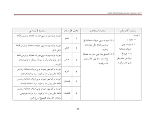 KSSR PENDIDIKAN ISLAM TAHUN 1 2017
20
…‰†än
@
åËë†ãb×
@ @
…‰†än
@
æŠuýjàÏ
@ @
æõbaìÌÏ@Ñçbm
@ @
…‰†än
@
ïbnŽíŠÏ
@ @
1
.
@
‫ﺍﻟﻘﺮءﺍﻥ‬
*
@Z@ñëým
@ @
1.1
@ïqìi@pìjrß
ÒëŠy
@
@@@@@òîöbvç
@aI
–
@
@Íí@Hð
@í‰biŠi
ìmb
åË…
@
†íì£Ši@æa…@Þìni
@ @
@
@ @
@ @
1.1.1
@ïqìi@pìjrß
ÒëŠy
@
òîöbvç
@Íí
@í‰biŠi
òﬂzžn-Ï
@
æa…@Þìni@åË…
@
N†íì£Ši
@ @
1.1.2
@ïqìi@aˆîi@Íí†äj¾
ÒëŠy
@
öbvç
@òî
@Þìni@åË…@ïqìi@âb@Ðàç@Íí
N†íì£Ši@æa…
@ @
1
ìàÜÇ
@ @
@éîÛìi@†í‰ìß
ïqìi@pìjrß
ÒëŠy
@
@í‰biŠi@òîöbvç
-Ï
òﬂzžn
N
@ @
2
ïÜàÇ
@ @
@ïqìi@pìjrß@éîÛìi@†í‰ìß
ÒëŠy
@
@í‰biŠi@òîöbvç
-Ï
òﬂzžn
@
Õíõbi@åË…
N
@ @
3
åÜàÇ
@
ïqìi@pìjrß@éîÛìi@†í‰ìß
ÒëŠy
@
@í‰biŠi@òîöbvç
-Ï
òﬂzžn
@
@æõbbjàÏ@a…@åØÜàÇ…@bmŠ@†íì£Ši@æa…@Þìni@åË…
‫ﺍﻟﻘﺮءﺍﻥ‬
N
@ @
4
âaŒnÛa
@ @
åèîÛìj×Ši@†í‰ìß
@
ïqìi@pìjrß
ÒëŠy
@
í‰biŠi@òîöbvç
@
òﬂzžn-Ï
@
@âaŒnÛaŠi@bmŠ@†íì£Ši@æa…@Þìni@åË…
j¾
tbb
N
@ @
5
@³íbzÌÏ
@ @
ïqìi@pìjrß@åèîÛìj×Ši@†í‰ìß
ÒëŠy
@
í‰biŠi@òîöbvç
@
òﬂzžn-Ï
@
òßbÔna@bmŠ@†íì£Ši@æa…@Þìni@åË…
@
bj¾
tb
N
@ @
6
³ÈîjĐäÏ
@ @
†í‰ìß
ïqìi@pìjrß@åèîÛìj×Ši
ÒëŠy
@
í‰biŠi@òîöbvç
@
òﬂzžn-Ï
@
@ïçìnãì…@éîÛìi@bmŠ@†íì£Ši@æa…@Þìni@åË…
åíõü@Î‰ëa@Íîjàîj¾@éîÛìi@ëbma@sãõbbi
N
@ @
 
