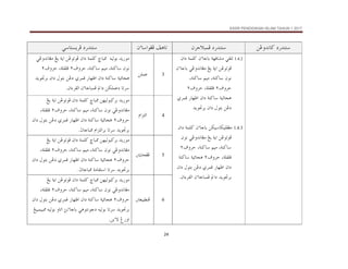 KSSR PENDIDIKAN ISLAM TAHUN 1 2017
24
…‰†än
@
åËë†ãb×
@ @
…‰†än
@
æŠuýjàÏ
@ @
æõbaìÌÏ@Ñçbm
@ @
…‰†än
@
ïbnŽíŠÏ
@ @
1.4.2
@
@ïÔÜm
‫ﻣﺸﺎﻓﻬﺔ‬
@
æõbbi
@
@æa…@òàÜ×
åËìmìÏ
@
@ïËë†ãbÌß@Íí@òía
õbbi
æ
@
،‫ﺳﺎﻛﻨﺔ‬ ‫ﻣﻴﻢ‬ ،‫ﺳﺎﻛﻨﺔ‬ ‫ﻧﻮﻥ‬
‫ﺣﺮﻭﻑ‬
٢
‫ﺣﺮﻭﻑ‬ ،‫ﻗﻠﻘﻠﺔ‬
٢
‫ﻗﻤﺮﻱ‬ ‫ﺍﻇﻬﺎﺭ‬ ‫ﺩﺍﻥ‬ ‫ﺳﺎﻛﻨﺔ‬ ‫ﻫﺠﺎﺋﻴﺔ‬
†íì£Ši@æa…@Þìni@åË…
@ @
1.4.3
@
@æõbbi@åØîbØîÜÐÌß
@æa…@òàÜ×
åËìmìÏ
@
@ïËë†ãbÌß@Íí@òía
‫ﻧﻮﻥ‬
‫ﺣﺮﻭﻑ‬ ،‫ﺳﺎﻛﻨﺔ‬ ‫ﻣﻴﻢ‬ ،‫ﺳﺎﻛﻨﺔ‬
٢
‫ﺣﺮﻭﻑ‬ ،‫ﻗﻠﻘﻠﺔ‬
٢
‫ﺳﺎﻛﻨﺔ‬ ‫ﻫﺠﺎﺋﻴﺔ‬
‫ﻗﻤﺮﻱ‬ ‫ﺍﻇﻬﺎﺭ‬ ‫ﺩﺍﻥ‬
@æa…@Þìni@åË…
†íì£Ši
@æõbbjàÏ@a…
‫ﺍﻟﻘﺮ‬
‫ءﺍﻥ‬
N
@ @
3
åÜàÇ
@„bj¾@@éîÛìi@†í‰ìß
@æa…@òàÜ×
@ïËë†ãbÌß@Íí@òía@åËìmìÏ
‫ﺣﺮﻭﻑ‬ ،‫ﺳﺎﻛﻨﺔ‬ ‫ﻣﻴﻢ‬ ،‫ﺳﺎﻛﻨﺔ‬ ‫ﻧﻮﻥ‬
٢
‫ﺣﺮﻭﻑ‬ ،‫ﻗﻠﻘﻠﺔ‬
٢
‫ﻗﻤﺮﻱ‬ ‫ﺍﻇﻬﺎﺭ‬ ‫ﺩﺍﻥ‬ ‫ﺳﺎﻛﻨﺔ‬ ‫ﻫﺠﺎﺋﻴﺔ‬
@
@†íì£Ši@æa…@Þìni@åË…
@æõbbjàÏ@a…@åØÜàÇ…@bmŠ
‫ﺍﻟﻘﺮءﺍﻥ‬
N
@ @
4
âaŒnÛa
@„bj¾@åèîÛìj×Ši@†í‰ìß
@æa…@òàÜ×
@Íí@òía@åËìmìÏ
@ïËë†ãbÌß
‫ﺣﺮﻭﻑ‬ ،‫ﺳﺎﻛﻨﺔ‬ ‫ﻣﻴﻢ‬ ،‫ﺳﺎﻛﻨﺔ‬ ‫ﻧﻮﻥ‬
٢
،‫ﻗﻠﻘﻠﺔ‬
‫ﺣﺮﻭﻑ‬
٢
‫ﻗﻤﺮﻱ‬ ‫ﺍﻇﻬﺎﺭ‬ ‫ﺩﺍﻥ‬ ‫ﺳﺎﻛﻨﺔ‬ ‫ﻫﺠﺎﺋﻴﺔ‬
@
@æa…@Þìni@åË…
@âaŒnÛaŠi@bmŠ@†íì£Ši
tbbj¾
N
@ @
5
@³íbzÌÏ
@„bj¾@åèîÛìj×Ši@†í‰ìß
@æa…@òàÜ×
@Íí@òía@åËìmìÏ
@ïËë†ãbÌß
‫ﺣﺮﻭﻑ‬ ،‫ﺳﺎﻛﻨﺔ‬ ‫ﻣﻴﻢ‬ ،‫ﺳﺎﻛﻨﺔ‬ ‫ﻧﻮﻥ‬
٢
،‫ﻗﻠﻘﻠﺔ‬
‫ﺣﺮﻭﻑ‬
٢
‫ﻫﺠﺎﺋﻴﺔ‬
‫ﻗﻤﺮﻱ‬ ‫ﺍﻇﻬﺎﺭ‬ ‫ﺩﺍﻥ‬ ‫ﺳﺎﻛﻨﺔ‬
@
@æa…@Þìni@åË…
@òßbÔna@bmŠ@†íì£Ši
tbbj¾
N
@ @
6
³ÈîjĐäÏ
†í‰ìß
@„bj¾@åèîÛìj×Ši
@æa…@òàÜ×
@Íí@òía@åËìmìÏ
@ïËë†ãbÌß
‫ﺣﺮﻭﻑ‬ ،‫ﺳﺎﻛﻨﺔ‬ ‫ﻣﻴﻢ‬ ،‫ﺳﺎﻛﻨﺔ‬ ‫ﻧﻮﻥ‬
٢
،‫ﻗﻠﻘﻠﺔ‬
‫ﺣﺮﻭﻑ‬
٢
‫ﻗﻤﺮﻱ‬ ‫ﺍﻇﻬﺎﺭ‬ ‫ﺩﺍﻥ‬ ‫ﺳﺎﻛﻨﺔ‬ ‫ﻫﺠﺎﺋﻴﺔ‬
@
@æa…@Þìni@åË…
@Íîjàîj¾@éîÛìi@ëbma@sãõbbi@ïçìnãì…@éîÛìi@bmŠ@†íì£Ši
åíõü@Î‰ëa
N
@ @
 