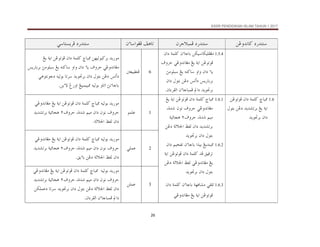 KSSR PENDIDIKAN ISLAM TAHUN 1 2017
26
…‰†än
@
åËë†ãb×
@ @
…‰†än
@
æŠuýjàÏ
@ @
æõbaìÌÏ@Ñçbm
@ @
…‰†än
@
ïbnŽíŠÏ
@ @
1.5.4
æõbbi@åØîbØîÜÐÌß
@
@æa…@òàÜ×
åËìmìÏ
@
@ïËë†ãbÌß@Íí@òía
ÒëŠy
@
@sßìÜj@Íí@éä×b@ëaë@æa…@õbí
mc…@í‰biŠi
@æa…@Þìni@åË…
†íì£Ši
@æõbbjàÏ@a…
‫ﺍﻟﻘﺮءﺍﻥ‬
N
@ @
6
³ÈîjĐäÏ
†í‰ìß
@åèîÛìj×Ši
„bj¾
@
@æa…@òàÜ×
@Íí@òía@åËìmìÏ
ïËë†ãbÌß
@
ÒëŠy
@
@í‰biŠi@sßìÜj@Íí@éä×b@ëaë@æa…@õbí
mc…
†íì£Ši@æa…@Þìni@åË…
@
@ïçìnãì…@éîÛìi@bmŠ
åíõü@Î‰ëa@Íîjàîj¾@éîÛìi@ëbma@sãõbbi
N
@ @
1.6
„bj¾
@
@æa…@òàÜ×
@åËìmìÏ
@†í†’mŠi@Íí@òía
i@åË…
@Þìn
†íì£Ši@æa…
@ @
1.6.1
@
„bj¾
@
@æa…@òàÜ×
@Íí@òía@åËìmìÏ
ïËë†ãbÌß
Lñ†‘@æìã@ÒëŠy
ÒëŠy@Lñ†‘@áîß
٢
@
@òîöbvç
@åË…@òÛý¦a@ÅÐÛ@æa…@†í†’mŠi
†íì£Ši@æa…@Þìni
@ @
1.6.2
@
æõbbi@aˆîi@Íí†äj¾
@
‫ﺗﻔﺨﻴﻢ‬
@
…
@æa
@ÕîÓŠm
†Ï
@
@æa…@òàÜ×
@òía@åËìmìÏ
@Íí
ïËë†ãbÌß
òÛý¦a@ÅÐÛ
@
@åË…
†íì£Ši@æa…@Þìni
@ @
1.6.3
@ïÔÜm
òèÏb’ß
@
æõbbi
@
@æa…@òàÜ×
åËìmìÏ
@
@òía
@Íí
ïËë†ãbÌß
1
ìàÜÇ
@éîÛìi@†í‰ìß
„bj¾
@
@æa…@òàÜ×
@Íí@òía@åËìmìÏ
ïËë†ãbÌß
ÒëŠy@Lñ†‘@áîß@æa…@æìã@ÒëŠy
٢
@
@†í†’mŠi@òîöbvç
òÛý¦a@ÅÐÛ@æa…
N
@ @
2
ïÜàÇ
@éîÛìi@†í‰ìß
„bj¾
@
@æa…@òàÜ×
Íí@òía@åËìmìÏ
@
ïËë†ãbÌß
ÒëŠy@Lñ†‘@áîß@æa…@æìã@ÒëŠy
٢
@
@†í†’mŠi@òîöbvç
òÛý¦a@ÅÐÛ@æa…
@
Õíõbi@åË…
N
@ @
3
åÜàÇ
@@éîÛìi@†í‰ìß
„bj¾
@
@æa…@òàÜ×
@Íí@òía@åËìmìÏ
ïËë†ãbÌß
ÒëŠy@Lñ†‘@áîß@æa…@æìã@ÒëŠy
٢
@
@†í†’mŠi@òîöbvç
òÛý¦a@ÅÐÛ@æa…
@
@åØÜàÇ…@bmŠ@†íì£Ši@æa…@Þìni@åË…
@æõbbjàÏ@a…
‫ﺍﻟﻘﺮءﺍﻥ‬
N
@ @
 