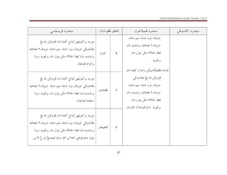KSSR PENDIDIKAN ISLAM TAHUN 1 2017
27
…‰†än
@
åËë†ãb×
@ @
…‰†än
@
æŠuýjàÏ
@ @
æõbaìÌÏ@Ñçbm
@ @
…‰†än
@
ïbnŽíŠÏ
@ @
Lñ†‘@æìã@ÒëŠy
@Lñ†‘@áîß
ÒëŠy
٢
@
@æa…@†í†’mŠi@òîöbvç
@æa…@Þìni@åË…@òÛý¦a@ÅÐÛ
†íì£Ši
@ @
1.6.4
æõbbi@åØîbØîÜÐÌß
@
@æa…@òàÜ×
åËìmìÏ
@
@òía
@Íí
ïËë†ãbÌß
Lñ†‘@æìã@ÒëŠy
@Lñ†‘@áîß
ÒëŠy
٢
@
@æa…@†í†’mŠi@òîöbvç
@æa…@Þìni@åË…@òÛý¦a@ÅÐÛ
@†íì£Ši
@æõbbjàÏ@a…
‫ﺍﻟﻘﺮءﺍﻥ‬
N
@ @
4
âaŒnÛa
åèîÛìj×Ši@†í‰ìß
@
„bj¾
@
@æa…@òàÜ×
@Íí@òía@åËìmìÏ
ïËë†ãbÌß
Lñ†‘@æìã@ÒëŠy
ÒëŠy@Lñ†‘@áîß
٢
@
@òîöbvç
òÛý¦a@ÅÐÛ@æa…@†í†’mŠi
@bmŠ@†íì£Ši@æa…@Þìni@åË…
@âaŒnÛaŠi
tbbj¾
N
@ @
5
@³íbzÌÏ
@åèîÛìj×Ši@†í‰ìß
„bj¾
@
@æa…@òàÜ×
@Íí@òía@åËìmìÏ
ïËë†ãbÌß
Lñ†‘@æìã@ÒëŠy
ÒëŠy@Lñ†‘@áîß
٢
@
@òîöbvç
òÛý¦a@ÅÐÛ@æa…@†í†’mŠi
@bmŠ@†íì£Ši@æa…@Þìni@åË…
@òßbÔna
tbbj¾
N
@ @
6
³ÈîjĐäÏ
†í‰ìß
@åèîÛìj×Ši
„bj¾
@
@æa…@òàÜ×
@Íí@òía@åËìmìÏ
ïËë†ãbÌß
æìã@ÒëŠy
@
Lñ†‘
ÒëŠy@Lñ†‘@áîß
٢
@
@òîöbvç
òÛý¦a@ÅÐÛ@æa…@†í†’mŠi
@bmŠ@†íì£Ši@æa…@Þìni@åË…
åíõü@Î‰ëa@Íîjàîj¾@éîÛìi@ëbma@sãõbbi@ïçìnãì…@éîÛìi
N
@ @
 
