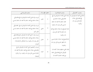KSSR PENDIDIKAN ISLAM TAHUN 1 2017
29
…‰†än
@
åËë†ãb×
@ @
…‰†än
@
æŠuýjàÏ
@ @
æõbaìÌÏ@Ñçbm
@ @
…‰†än
@
ïbnŽíŠÏ
@ @
1.8
„bj¾
@
@æa…@òàÜ×
@òía@åËìmìÏ
æõbbi@ïËë†ãbÌß@Íí
@@
‫ﺍﺩﻏﺎﻡ‬
@
@æa…@Þìni@åË…
†íì£Ši
@ @
1.8.1
@
¾
„bj
@
@æa…@òàÜ×
@Íí@òía@åËìmìÏ
@æõbbi@ïËë†ãbÌß
‫ﻣﻊ‬ ‫ﺍﺩﻏﺎﻡ‬
‫ﺍﻟﻐﻨﻪ‬
@L
‫ﺍﺩﻏﺎﻡ‬
›I
‫ﺍﻟﻐﻨﻪ‬
@
@æa…
‫ﺍﺩﻏﺎﻡ‬
‫ﺷﻤﺴﻲ‬
åË…
@
†íì£Ši@æa…@Þìni
@ @
1.8.2
@
æõbbi@aˆîi@Íí†äj¾
@
‫ﺍﻟﻐﻨ‬ ‫ﻣﻊ‬ ‫ﺍﺩﻏﺎﻡ‬
‫ﻪ‬
@
@æa…
‫ﺍﺩﻏﺎﻡ‬
›I
‫ﺍﻟﻐﻨﻪ‬
@
åË…
@Þìni
†íì£Ši@æa…
@ @
1.8.3
æõbbi@aˆîi@Íí†äj¾
@
‫ﺷﻤﺴﻲ‬ ‫ﺍﺩﻏﺎﻡ‬
‫ﻗﻤﺮﻱ‬ ‫ﺍﻇﻬﺎﺭ‬ ‫ﺩﺍﻥ‬
åË…
‫ﺩﺍﻥ‬ ‫ﺑﺘﻮﻝ‬
.‫ﺑﺮﺗﺠﻮﻳﺪ‬
@ @
1.8.4
@
@ïÔÜm
‫ﻣﺸﺎﻓﻬﺔ‬
@
æõbbi
@
@æa…@òàÜ×
åËìmìÏ
@
@òía
@Íí
ïËë†ãbÌß
‫ﺍﺩﻏﺎﻡ‬
‫ﺍﻟﻐﻨﻪ‬ ‫ﻣﻊ‬
@L
‫ﺍﺩﻏﺎﻡ‬
›I
‫ﺍﻟﻐﻨﻪ‬
æa…
1
ìàÜÇ
@ @
@éîÛìi@†í‰ìß
„bj¾
@
@æa…@òàÜ×
@Íí@òía@åËìmìÏ
ïËë†ãbÌß
@æõbbi
‫ﺍﻟﻐﻨﻪ‬ ‫ﻣﻊ‬ ‫ﺍﺩﻏﺎﻡ‬
@L
‫ﺍﺩﻏﺎﻡ‬
›I
‫ﺷﻤﺴﻲ‬ ‫ﺍﺩﻏﺎﻡ‬ ‫ﺩﺍﻥ‬ ‫ﺍﻟﻐﻨﻪ‬
N
@ @
2
ïÜàÇ
@ @
@éîÛìi@†í‰ìß
„bj¾
@
@æa…@òàÜ×
@Íí@òía@åËìmìÏ
@
ïËë†ãbÌß
@æõbbi
‫ﺍﻟﻐﻨﻪ‬ ‫ﻣﻊ‬ ‫ﺍﺩﻏﺎﻡ‬
@L
‫ﺍﺩﻏﺎﻡ‬
›I
‫ﺍﻟﻐﻨﻪ‬
æa…
‫ﺷﻤﺴﻲ‬ ‫ﺍﺩﻏﺎﻡ‬
@
Õíõbi@åË…
N
@ @
3
åÜàÇ
@ @
@@éîÛìi@†í‰ìß
„bj¾
@
@æa…@òàÜ×
@Íí@òía@åËìmìÏ
ïËë†ãbÌß
@æõbbi
‫ﻣﻊ‬ ‫ﺍﺩﻏﺎﻡ‬
‫ﺍﻟﻐﻨﻪ‬
@L
‫ﺍﺩﻏﺎﻡ‬
›I
‫ﺍﻟﻐﻨﻪ‬
æa…
‫ﺷﻤﺴﻲ‬ ‫ﺍﺩﻏﺎﻡ‬
@
@æõbbjàÏ@a…@åØÜàÇ…@bmŠ@†íì£Ši@æa…@Þìni@åË…
‫ﺍﻟﻘﺮءﺍﻥ‬
N
@ @
4
âaŒnÛa
@ @
åèîÛìj×Ši@†í‰ìß
@
„bj¾
@
@æa…@òàÜ×
@Íí@òía@åËìmìÏ
ïËë†ãbÌß
@æõbbi
‫ﺍﻟﻐﻨﻪ‬ ‫ﻣﻊ‬ ‫ﺍﺩﻏﺎﻡ‬
@L
‫ﺍﺩﻏﺎﻡ‬
›I
‫ﺍﻟﻐﻨﻪ‬
æa…
‫ﺷﻤﺴﻲ‬ ‫ﺍﺩﻏﺎﻡ‬
@
†íì£Ši@æa…@Þìni@åË…
@
@âaŒnÛaŠi@bmŠ
tbbj¾
N
 