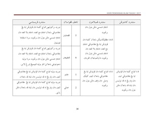 KSSR PENDIDIKAN ISLAM TAHUN 1 2017
30
…‰†än
@
åËë†ãb×
@ @
…‰†än
@
æŠuýjàÏ
@ @
æõbaìÌÏ@Ñçbm
@ @
…‰†än
@
ïbnŽíŠÏ
@ @
‫ﺷﻤﺴﻲ‬ ‫ﺍﺩﻏﺎﻡ‬
@
@æa…@Þìni@åË…
†íì£Ši
@ @
1.8.5
@
æõbbi@åØîbØîÜÐÌß
@
@æa…@òàÜ×
åËìmìÏ
@
@òía
@Íí
ïËë†ãbÌß
‫ﺍﺩﻏﺎﻡ‬
‫ﺍﻟﻐﻨﻪ‬ ‫ﻣﻊ‬
@L
‫ﺍﺩﻏﺎﻡ‬
ýi
‫ﺍﻟﻐﻨﻪ‬
æa…
‫ﺷﻤﺴﻲ‬ ‫ﺍﺩﻏﺎﻡ‬
@æa…@Þìni@åË…
†íì£Ši
@æõbbjàÏ@a…
‫ﺍﻟﻘﺮءﺍﻥ‬
N
@ @
5
@³íbzÌÏ
@ @
@åèîÛìj×Ši@†í‰ìß
„bj¾
@
@æa…@òàÜ×
@Íí@òía@åËìmìÏ
ïËë†ãbÌß
@æõbbi
‫ﺍﻟﻐﻨﻪ‬ ‫ﻣﻊ‬ ‫ﺍﺩﻏﺎﻡ‬
@L
‫ﺍﺩﻏﺎﻡ‬
›I
‫ﺍﻟﻐﻨﻪ‬
æa…
‫ﺷﻤﺴﻲ‬ ‫ﺍﺩﻏﺎﻡ‬
@
†íì£Ši@æa…@Þìni@åË…
@
@òßbÔna@bmŠ
tbbj¾
N
@ @
6
³ÈîjĐäÏ
@ @
†í‰ìß
@åèîÛìj×Ši
„bj¾
@
@æa…@òàÜ×
@Íí@òía@åËìmìÏ
ïËë†ãbÌß
æõbbi
‫ﺍﻟﻐﻨﻪ‬ ‫ﻣﻊ‬ ‫ﺍﺩﻏﺎﻡ‬
@L
‫ﺍﺩﻏﺎﻡ‬
ýi
‫ﺍﻟﻐﻨﻪ‬
æa…
‫ﺷﻤﺴﻲ‬ ‫ﺍﺩﻏﺎﻡ‬
@
†íì£Ši@æa…@Þìni@åË…
@
@éîÛìi@bmŠ
åíõü@Î‰ëa@Íîjàîj¾@éîÛìi@ëbma@sãõbbi@ïçìnãì…
N
1.9
„bj¾
@
@æa…@òàÜ×
@åËìmìÏ
@ïËë†ãbÌß@Íí@òía
‫ﺍﻟﻴﻒ‬
@
@åŽîÛìm@†Ï@…a@Íí@ëaë@æa…
@æõbbi@†Ï@…bîm@æa…
@åË…
†íì£Ši@æa…@Þìni
@ @
1.9.1
@
„bj¾
@
@æa…@òàÜ×
@Íí@òía@åËìmìÏ
@æõbbi@ïËë†ãbÌß
@ÑîÛa
Ùîn×
‫ﻭﺻﻞ‬
@@
@æa…
‫ﻭﻗﻒ‬
@
@æa…@Þìni@åË…
†íì£Ši
@ @
1
ìàÜÇ
@ @
@éîÛìi@†í‰ìß
„bj¾
@
@æa…@òàÜ×
@ïËë†ãbÌß@Íí@òía@åËìmìÏ
‫ﺍﻟﻴﻒ‬
@
æõbbi@†Ï@…bîm@æa…@åŽîÛìm@†Ï@…a@Íí@ëaë@æa…
N
@ @
2
ïÜàÇ
@ @
@éîÛìi@†í‰ìß
„bj¾
@
@æa…@òàÜ×
@Íí@òía@åËìmìÏ
@
@ïËë†ãbÌß
‫ﺍﻟﻴﻒ‬
@
@æõbbi@†Ï@…bîm@æa…@åŽîÛìm@†Ï@…a@Íí@ëaë@æa…
…
@åË
Õíõbi
N
@ @
 