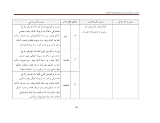 KSSR PENDIDIKAN ISLAM TAHUN 1 2017
36
…‰†än
@
åËë†ãb×
@ @
…‰†än
@
æŠuýjàÏ
@ @
æõbaìÌÏ@Ñçbm
@ @
…‰†än
@
ïbnŽíŠÏ
@ @
Ùîn×
‫ﻭﻗﻒ‬
@
@æa…@Þìni@åË…
†íì£Ši
@æõbbjàÏ@a…
‫ﺍﻟﻘﺮءﺍﻥ‬
N
@ @
4
âaŒnÛa
@ @
åèîÛìj×Ši@†í‰ìß
@
„bj¾
@
@æa…@òàÜ×
@Íí@òía@åËìmìÏ
ïËë†ãbÌß
æõbbi
‫ﻣﺮﺑﻮﻃﺔ‬ ‫ﺗﺎء‬
@
@Ùîn×
‫ﻓﺘﺤﺘﻴﻦ‬ ،‫ﻭﻗﻒ‬
@
Ùîn×
‫ﺷﺪﺓ‬ ‫ﻧﻮﻥ‬ ،‫ﻭﻗﻒ‬
@
Ùîn×
‫ﺳﺎﻛﻨﺔ‬ ‫ﺣﺮﻭﻑ‬ ‫ﺩﻭﺍ‬ ،‫ﻭﻗﻒ‬
bÐäm
‫ﻣﺪ‬
@
Ùîn×
‫ﺑﺮﺗﺸﺪﻳﺪ‬ ‫ﻗﻠﻘﻠﻪ‬ ‫ﺣﺮﻭﻑ‬ ‫ﺩﺍﻥ‬ ‫ﻭﻗﻒ‬
@
n×
Ùî
‫ﻭﻗﻒ‬
@
†íì£Ši@æa…@Þìni@åË…
@
@âaŒnÛaŠi@bmŠ
tbbj¾
N
5
@³íbzÌÏ
@ @
@åèîÛìj×Ši@†í‰ìß
„bj¾
@
@æa…@òàÜ×
@Íí@òía@åËìmìÏ
ïËë†ãbÌß
@
æõbbi
‫ﻣﺮﺑﻮﻃﺔ‬ ‫ﺗﺎء‬
@
@Ùîn×
‫ﻓﺘﺤﺘﻴﻦ‬ ،‫ﻭﻗﻒ‬
@
Ùîn×
‫ﺷﺪﺓ‬ ‫ﻧﻮﻥ‬ ،‫ﻭﻗﻒ‬
@
Ùîn×
‫ﺳﺎﻛﻨﺔ‬ ‫ﺣﺮﻭﻑ‬ ‫ﺩﻭﺍ‬ ،‫ﻭﻗﻒ‬
bÐäm
‫ﻣﺪ‬
@
Ùîn×
‫ﺑﺮﺗﺸﺪﻳﺪ‬ ‫ﻗﻠﻘﻠﻪ‬ ‫ﺣﺮﻭﻑ‬ ‫ﺩﺍﻥ‬ ‫ﻭﻗﻒ‬
@
n×
Ùî
‫ﻭﻗﻒ‬
@
†íì£Ši@æa…@Þìni@åË…
@
@òßbÔna@bmŠ
tbbj¾
N
@ @
6
³ÈîjĐäÏ
@ @
†í‰ìß
@åèîÛìj×Ši
„bj¾
@
@æa…@òàÜ×
@Íí@òía@åËìmìÏ
ïËë†ãbÌß
æõbbi
‫ﻣﺮﺑﻮﻃﺔ‬ ‫ﺗﺎء‬
@
@Ùîn×
‫ﻓﺘﺤﺘﻴﻦ‬ ،‫ﻭﻗﻒ‬
@
Ùîn×
‫ﺷﺪﺓ‬ ‫ﻧﻮﻥ‬ ،‫ﻭﻗﻒ‬
@
Ùîn×
‫ﺳﺎﻛﻨﺔ‬ ‫ﺣﺮﻭﻑ‬ ‫ﺩﻭﺍ‬ ،‫ﻭﻗﻒ‬
bÐäm
‫ﻣﺪ‬
@
Ùîn×
‫ﺑﺮﺗﺸﺪﻳﺪ‬ ‫ﻗﻠﻘﻠﻪ‬ ‫ﺣﺮﻭﻑ‬ ‫ﺩﺍﻥ‬ ‫ﻭﻗﻒ‬
@
n×
Ùî
‫ﻭﻗﻒ‬
@
†íì£Ši@æa…@Þìni@åË…
@
@ïçìnãì…@éîÛìi@bmŠ
åíõü@Î‰ëa@Íîjàîj¾@éîÛìi@ëbma@sãõbbi
N
@ @
 