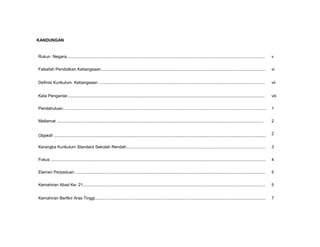KANDUNGAN
Rukun Negara........................................................................................................................................................................... v
Falsafah Pendidikan Kebangsaan.............................................................................................................................................. vi
Definisi Kurikulum Kebangsaan ............................................................................................................................................... vii
Kata Pengantar.......................................................................................................................................................................... viii
Pendahuluan............................................................................................................................................................................... 1
Matlamat .................................................................................................................................................................................. 2
Objektif ....................................................................................................................................................................................... 2
Kerangka Kurikulum Standard Sekolah Rendah........................................................................................................................ 3
Fokus ......................................................................................................................................................................................... 4
Elemen Perpaduan .................................................................................................................................................................... 5
Kemahiran Abad Ke- 21............................................................................................................................................................. 5
Kemahiran Berfikir Aras Tinggi................................................................................................................................................... 7
 
