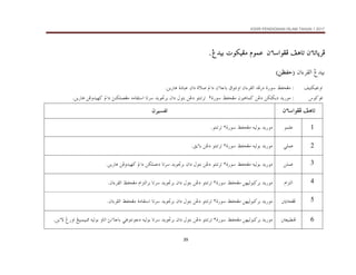 KSSR PENDIDIKAN ISLAM TAHUN 1 2017
39
æõbmbqŠÏ
æõbmbqŠÏ
æõbmbqŠÏ
æõbmbqŠÏ
@
@
@
@
æõbaìÌÏ@Ñçbm
æõbaìÌÏ@Ñçbm
æõbaìÌÏ@Ñçbm
æõbaìÌÏ@Ñçbm

@
@
@
@
âìàÇ
âìàÇ
âìàÇ
âìàÇ
@
@
@
@
Î†îi@pìØîÌß
Î†îi@pìØîÌß
Î†îi@pìØîÌß
Î†îi@pìØîÌß




Î†îi
‫ﺍﻟﻘﺮءﺍﻥ‬
I
ÄÐy
ÄÐy
ÄÐy
ÄÐy
å
å
å
å
H
@ @
ÑînØî€ëa
@ @
@Z
ÅÐzÌß
@
ñ‰ì
@
†Ï‰…
@
‫ﺍﻟﻘﺮءﺍﻥ‬
Öìnãëa
@
æõbbi
@
a…
@
ñý•
@
æa…
@
ñ…bjÇ
@
åí‰bç
N
@ @
‫ﻓﻮﻛﻮﺱ‬
@
@ @
@Z
@æçbà×@åË…@åØÜØi…@†í‰ìß
ÅÐzÌß
@
ñ‰ì
٢
@@
Nåí‰bç@åÏë†îè×@a…@säØÜàÈÌß@éßbÔna@bmŠ@†íì£Ši@æa…@Þìni@åË…@ìnämŠm
æõbaìÌÏ@Ñçbm
æõbaìÌÏ@Ñçbm
æõbaìÌÏ@Ñçbm
æõbaìÌÏ@Ñçbm
@ @
@ @
@ @
@ @
‫ﺗﻔﺴﻴﺮﻥ‬
‫ﺗﻔﺴﻴﺮﻥ‬
‫ﺗﻔﺴﻴﺮﻥ‬
‫ﺗﻔﺴﻴﺮﻥ‬
1
@ @
ìàÜÇ
@ @
†í‰ìß
@
éîÛìi
@
ÅÐzÌß
@
ñ‰ì
٢
@
ìnämŠm
N
@ @
2
@ @
ïÜàÇ
@ @
†í‰ìß
@
éîÛìi
@
ÅÐzÌß
@
ñ‰ì
٢
@
ìnämŠm
@
åË…
@
Õíõbi
N
@ @
3
@ @
åÜàÇ
@ @
†í‰ìß
@
éîÛìi
@
ÅÐzÌß
@
ñ‰ì
٢
@
ìnämŠm
@
åË…
@
Þìni
@
æa…
@
†íì£Ši
@
bmŠ
@
åØÜàÇ…
@
a…
@
åÏë†îè×
@
åí‰bç
N
@ @
4
@ @
âaŒnÛa
@ @
†í‰ìß
@
åèîÛìj×Ši
@
ÅÐzÌß
@
ñ‰ì
٢
@
ìnämŠm
@
åË…
@
Þìni
@
æa…
@
†íì£Ši
@
bmŠ
@
âaŒnÛaŠi
@
ÅÐzÌß
@
‫ﺍﻟﻘﺮءﺍﻥ‬
N
@ @
5
@ @
@³íbzÌÏ
@ @
†í‰ìß
@
åèîÛìj×Ši
@
ÅÐzÌß
@
ñ‰ì
٢
@
ìnämŠm
@
åË…
@
Þìni
@
æa…
@
†íì£Ši
@
bmŠ
@
òßbÔna
@
ÅÐzÌß
@
‫ﺍﻟﻘﺮءﺍﻥ‬
N
@ @
6
@ @
³ÈîjĐäÏ
@ @
†í‰ìß
åèîÛìj×Ši
@
ÅÐzÌß
@
ñ‰ì
٢
@
ìnämŠm
@
åË…
@
Þìni
@
æa…
@
†íì£Ši
@
bmŠ
@
éîÛìi
@
ïçìnãì…
@
sãõbbi
@
ëbma
@
éîÛìi
@
Íîjàîj¾
@
Î‰ëa
@
åíõü
N
@ @
 