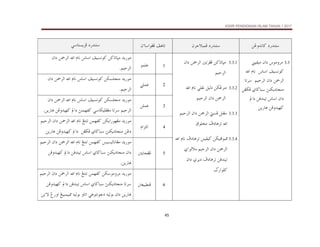 KSSR PENDIDIKAN ISLAM TAHUN 1 2017
45
åËë†ãb×@…‰†än
æŠuýjàÏ@…‰†än
æõbaìÌÏ@Ñçbm
@ @
ïbnŽíŠÏ@…‰†än
@ @
3.3
@
÷ìßëŠß
@
æa…
@
@îÔîß
÷ba@ÑîŽãì×
@@
‫ﻧﺎﻡ‬
@
a
@
@@áîyŠÛa@æa…@å»ŠÛa
@bmŠ
@säØí…bväß
@åÌšÏ@ðb™bj
@a…@åÓ†äîm@÷ba@æa…
åí‰bç@åÏë†îè×
@ @
@ @
3.3.1
å×bmbrß
@
´mŠÌÏ
@
@æa…@å»ŠÛa
áîyŠÛa
@ @
3.3.2
åØËŠäß
@
ïÜÔã@ÝîÛ…
@
‫ﻧﺎﻡ‬
@
a
@
áîyŠÛa@æa…@å»ŠÛa
@
3.3.3
@ŽÏ@ÝäÌß
áîyŠÛa@æa…@å»ŠÛa
@
@Ò…bçŠm@a
‫ﻣﺨﻠﻮﻕ‬
@ @
3.3.4
åØînÓìj¾
@
@Ò…bçŠm@åäîÔî×
‫ﻧ‬
‫ﺎﻡ‬
a
@
áîyŠÛa@æa…@å»ŠÛa
@
@ðõìÛýß
@æa…@ðŠí…@Ò…bçŠm@åÓ†äîm
ā‰aìÜ×
1
ìàÜÇ
@ @
@÷ba@ÑîŽãì×@å×bmbrß@†í‰ìß
âbã
@
a
@
@æa…@å»ŠÛa
áîyŠÛa
N
@ @
2
ïÜàÇ
@ @
@÷ba@ÑîŽãì×@åØŽÜväß@†í‰ìß
âbã
@
a
@
@æa…@å»ŠÛa
áîyŠÛa
N
@ @
3
åÜàÇ
@ @
@÷ba@ÑîŽãì×@åØŽÜväß@†í‰ìß
âbã
@
a
@
@æa…@å»ŠÛa
áîyŠÛa
@
@ïbØîÜÐÌß@bmŠ
säàèÐ×
@
åí‰bç@åÏë†îè×@a…
N
@ @
4
âaŒnÛa
@ @
@†í‰ìß
åØía‰ìèÌß
@
‫ﻛﻔﻬﻤﻦ‬
@
Ínäm
@
âbã
@
a
@
áîyŠÛa@æa…@å»ŠÛa
@
@åí‰bç@åÏë†îè×@a…@@åÌšÏ@ðb™bj@säØí…bväß@åË…
@ @
5
@³íbzÌÏ
@ @
@îŽîÛbãbÌß@†í‰ìß
‫ﻛﻔﻬﻤﻦ‬
@
Ínäm
@
âbã
@
a
@
yŠÛa@æa…@å»ŠÛa
áî
@
@åÏë†îè×@a…@åÓ†äîm@÷ba@ðb™bj@säØí…bväß@æa…
åí‰bç
N
@ @
6
³ÈîjĐäÏ
@ @
@åØìßëŠß@†í‰ìß
‫ﻛﻔﻬﻤﻦ‬
@
@Ínäm
âbã
@
a
@
áîyŠÛa@æa…@å»ŠÛa
@
@åÏë†îè×@a…@åÓ†äîm@÷ba@ðb™bj@säØí…bväß@bmŠ
ïçìnãì…@éîÛìi@æa…@åí‰bç
åíõü@Î‰ëa@Íîjàîj¾@éîÛìi@ëbma
@ @
 