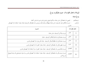 KSSR PENDIDIKAN ISLAM TAHUN 1 2017
46
æõbmbqŠÏ
æõbmbqŠÏ
æõbmbqŠÏ
æõbmbqŠÏ
@
@
@
@
æõbaìÌÏ@Ñçbm
æõbaìÌÏ@Ñçbm
æõbaìÌÏ@Ñçbm
æõbaìÌÏ@Ñçbm

@
@
@
@
âìàÇ
âìàÇ
âìàÇ
âìàÇ
@
@
@
@
Î†îi@pìØîÌß
Î†îi@pìØîÌß
Î†îi@pìØîÌß
Î†îi@pìØîÌß




@Î†îi
@Î†îi
@Î†îi
@Î†îi
ñ…bjÇ
ñ…bjÇ
ñ…bjÇ
ñ…bjÇ
@ @
‫ﺍﻭﺑﺠﻴﻜﺘﻴﻒ‬
@Z
@
ïàè¾
@
æa…
@
åØÜàÈÌß
@
÷ba
@
ñ…bjÇ
@
ðb™bj
@
ïçìä¾
@
åmìnãìm
@
‫ﻓﺮﺽ‬
‫ﻋﻴﻦ‬
‫ﺩﺍﻥ‬
‫ﻓﺮﺽ‬
‫ﻛﻔﺎﻳﺔ‬
N
@ @
‫ﻓﻮﻛﻮﺱ‬
@ @
@Z
@
@ÙíŠß@œÌîè@ñ…bjÇ@÷ba@ÑîŽãì×@åË…@åØÜØi…@†í‰ìß
oÏa…
@
@åÏë†îè×@a…@éßbÔna@a‰b‚@ñ…bjÇ@ÑîŽãì×@åØÜàÈÌß@æa…@÷ìßëŠß
Nåí‰bç
æõbaìÌÏ@Ñçbm
æõbaìÌÏ@Ñçbm
æõbaìÌÏ@Ñçbm
æõbaìÌÏ@Ñçbm
@ @
@ @
@ @
@ @
‫ﺗﻔﺴﻴﺮﻥ‬
‫ﺗﻔﺴﻴﺮﻥ‬
‫ﺗﻔﺴﻴﺮﻥ‬
‫ﺗﻔﺴﻴﺮﻥ‬
1
@ @
ìàÜÇ
@ @
†í‰ìß
@
å×bmbrß
@
ÑîŽãì×
@
÷ba
@
ñ…bjÇ
N
@ @
2
@ @
ïÜàÇ
@ @
†í‰ìß
@
åØŽÜväß
@
æa…
@
åØØîn×ŠÐ¾
@
ÑîŽãì×
@@
ñ…bjÇ
N
@ @
3
@ @
åÜàÇ
@ @
†í‰ìß
@
åØŽÜväß
@
æa…
@
åØîbØîÜÐÌß
@
ÑîŽãì×
@@
ñ…bjÇ
@
åË…
@
Þìni
@
a…
@
åÏë†îè×
@
åí‰bç
N
@ @
4
@ @
âaŒnÛa
@ @
†í‰ìß
@
ß
ía‰ìèÌ
åØ
@
æa…
@
åØÜàÈÌß
@
ÑîŽãì×
@@
ñ…bjÇ
@
a‰b‚
@
bã‰ìÐ
@
a…
@
åÏë†îè×
@
åí‰bç
N
@ @
5
@ @
³íbzÌÏ
@ @
†í‰ìß
@
ß
îŽîÛbãbÌ
@
æa…
@
åØÜàÈÌß
@
ÑîŽãì×
@@
ñ…bjÇ
@
a‰b‚
@
bã‰ìÐ
@
bmŠ
@
òßbÔna
@
a…
@
åÏë†îè×
@
åí‰bç
N
@ @
6
@ @
³ÈîjĐäÏ
@ @
†í‰ìß
@
ß
ìßëŠ
åØ
@
æa…
@
åØÜàÈÌß
@
ÑîŽãì×
@@
ñ…bjÇ
@
a‰b‚
@
òßbÔna
@
a…
@
åÏë†îè×
@
åí‰bç
@
bmŠ
@
éîÛìi
@
ïçìnãì…
ëbma
@
éîÛìi
@
Íîjàîj¾
@
Î‰ëa
@
åíõü
N
@ @
 
