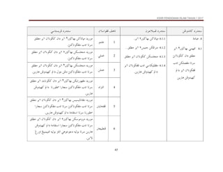 KSSR PENDIDIKAN ISLAM TAHUN 1 2017
47
åËë†ãb×@…‰†än
æŠuýjàÏ@…‰†än
æõbaìÌÏ@Ñçbm
@ @
ïbnŽíŠÏ@…‰†än
@ @
.4
@
ñ…bjÇ
@ @
4.1
@
@@
´™bèi@ïàè¾
٢
@
@Šíõa
ÕÜĐß
@
@sãõbãìš×@æa…
@l…a@åØÜàÈÌß@bmŠ
@a…@Šíõa@æõbãìšÌÏ
@åÏë†îè×
@åí‰bç
@ @
4.1.1
@
@å×bmbrß
´™bèi
R
@
Šíõa
N
@ @
4.1.2
@@
@åØËŠäß
îäu
R
@
Šíõa
ÕÜĐß
@N
@ @
4.1.3
@@
@åØŽÜväß
Šíõa@æõbãìš×
@
ÕÜĐß
@
@ @
4.1.4
@@
@Šíõa@æõbãìšÌÏ@l…a@ïbØîÜÐÌß
Nåí‰bç@åÏë†îè×@a…
@ @
@ @
@ @
@ @
1
ìàÜÇ
@ @
´™bèi@å×bmbrß@†í‰ìß
٢
@
æõbãìš×@æa…@Šíõa
@
Šíõa
@
ÕÜĐß
@
sä×bãìšÌß@l…a@bmŠ
N
@ @
2
ïÜàÇ
@ @
@†í‰ìß
åØŽÜväß
@
´™bèi
R
@
æõbãìš×@æa…@Šíõa
@
Šíõa
@
ÕÜĐß
@
sä×bãìšÌß@l…a@bmŠ
N
@ @
3
åÜàÇ
@ @
@†í‰ìß
åØŽÜväß
@
´™bèi
٢
@
æõbãìš×@æa…@Šíõa
@
Šíõa
@
ÕÜĐß
@
åí‰bç@åÏë†îè×@a…@Þìni@åË…@sä×bãìšÌß@l…a@bmŠ
N
4
âaŒnÛa
@ @
@†í‰ìß
ß
ía‰ìèÌ
åØ
@
´™bèi
٢
@
@Šíõa
æa…
@
æõbãìš×
@
Šíõa
@
ÕÜĐß
@
@åÏë†îè×@a…@@bã‰ìÐ@a‰b‚@sä×bãìšÌß@l…a@bmŠ
åí‰bç
N
@ @
5
@³íbzÌÏ
@ @
@†í‰ìß
ß
îŽîÛbãbÌ
@
´™bèi
٢
@
æõbãìš×@æa…@Šíõa
@
Šíõa
@
ÕÜĐß
@
sä×bãìšÌß@l…a@bmŠ
@
@a‰b‚@sä×bãìšÌß@l…a@bmŠ
åí‰bç@åÏë†îè×@a…@òßbÔna@bmŠ@bã‰ìÐ
N
6
@ @
³ÈîjĐäÏ
@ @
@ @
@†í‰ìß
ß
ìßëŠ
åØ
@
´™bèi
R
@
æõbãìš×@æa…@Šíõa
@
Šíõa
@
ÕÜĐß
@
@åÏë†îè×@a…@òßbÔna@a‰b‚@sä×bãìšÌß@l…a@bmŠ
ïçìnãì…@éîÛìi@bmŠ@åí‰bç
@Î‰ëa@Íîjàîj¾@éîÛìi@ëbma
åíõü
N
@
 