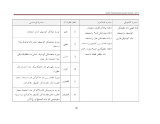 KSSR PENDIDIKAN ISLAM TAHUN 1 2017
48
åËë†ãb×@…‰†än
æŠuýjàÏ@…‰†än
æõbaìÌÏ@Ñçbm
@ @
ïbnŽíŠÏ@…‰†än
@ @
4.2
@æa…@ïàè¾
@åØÜàÈÌß
@ÑîŽãì×
Ši
‫ﺍﺳﺘﻨﺠﺎء‬
‫ﺩﺍﻟﻢ‬
åÏë†îè×
‫ﻫﺎﺭﻳﻦ‬
4.2.1
@´mŠÌÏ@å×bmbrß
‫ﺍﺳﺘﻨﺠﺎء‬
N
@ @
4.2.2
oÛa@åØía‰bärß
٢
@
‫ﺑﺮﺍﺳﺘﻨﺠﺎء‬
N
@ @
4.2.3
@a‰b@åØŽÜväß
‫ﺑﺮﺍﺳﺘﻨﺠﺎء‬
N
@ @
4.2.4
@åÌînäÐ×@îŽîÛbãbÌß
‫ﺑﺮﺍﺳﺘ‬
‫ﻨﺠﺎء‬
N
@ @
4.2.5
@
l…a@ïbØîÜÐÌß
٢
@÷b@L@âìÜj
@ÐÜ@æa…
‫ﻗﻀﺎء‬
@
Nouby
1
ìàÜÇ
@ @
@÷ba@ÑîŽãì×@å×bmbrß@†í‰ìß
‫ﺍﺳﺘﻨﺠﺎء‬
N
@ @
2
ïÜàÇ
@ @
@†í‰ìß
åØŽÜväß
@
÷ba@ÑîŽãì×
@
Öì¬ìm@æa…
@
@a‰b
‫ﺍﺳﺘﻨﺠﺎء‬
N
@ @
3
åÜàÇ
@ @
@†í‰ìß
åØŽÜväß
@
÷ba@ÑîŽãì×
@
æa…
@
@åØîbØîÜÐÌß
@a‰b
‫ﺍﺳﺘﻨﺠﺎء‬
@
Þìni@åË…
N
@ @
4
âaŒnÛa
@ @
@†í‰ìß
ß
æa…@ða‰ìèÌ
@
@a‰b@åØîbØîÜÐÌß
‫ﺍﺳﺘﻨﺠﺎء‬
@
@åË…
bã‰ìÐ
N
@ @
5
@³íbzÌÏ
@ @
@†í‰ìß
ß
îŽîÛbãbÌ
@
å×ì×ýß@æa…
@
@a‰b
‫ﺍﺳﺘﻨﺠﺎء‬
@
@a‰b‚
sä×ì×ýß@åÌînäÐ×@å×bßbmëbÌß@åË…@bã‰ìÐ
N
@
@ @
6
³ÈîjĐäÏ
@ @
@†í‰ìß
ß
åØìßëŠ
@
@a‰b@å×ì×ýß@æa…
‫ﺍﺳﺘﻨﺠﺎء‬
@
@a‰b‚
@éîÛìi@bmŠ@sä×ì×ýß@åÌînäÐ×@å×bßbmëbÌß@åË…@bã‰ìÐ
ïçìnãì…
åíõü@Î‰ëa@Íîjàîj¾@éîÛìi@ëbma
N
@
 