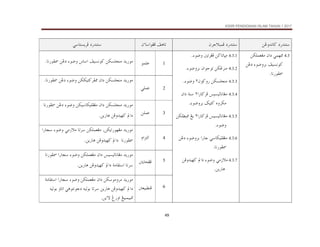 KSSR PENDIDIKAN ISLAM TAHUN 1 2017
49
åËë†ãb×@…‰†än
æŠuýjàÏ@…‰†än
æõbaìÌÏ@Ñçbm
@ @
ïbnŽíŠÏ@…‰†än
@ @
4.3
@
@æa…@ïàè¾
@åØÜàÈÌß
@ÑîŽãì×
‫ﺑﺮﻭﺿﻮء‬
@
@åË…
Nbã‰ìÐ
@ @
@ @
@ @
@ @
@ @
@ @
@ @
4.3.1
@
@´mŠÌÏ@å×bmbrß
‫ﻭﺿﻮء‬
N
@ @
4.3.2
@
@æaìuìm@åØËŠäß
‫ﺑﺮﻭﺿﻮء‬
N
@ @
4.3.3
@
æì×ë‰@åØŽÜväß
٢
@
‫ﻭﺿﻮء‬
N
@ @
4.3.4
@
a‰b×ŠÏ@îŽîÛbãbÌß
٢
@
@æa…@òä
@Ùîn×@êëŠØß
‫ﺑﺮﻭﺿﻮء‬
N
@ @
4.3.5
@
a‰b×ŠÏ@îŽîÛbãbÌß
٢
@
@åØÜĐj¾@Íí
‫ﻭﺿﻮء‬
N
4.3.6
@
@a‰b@ïbØîÜÐÌß
‫ﺑﺮﻭﺿﻮء‬
@åË…
Nbã‰ìÐ
@ @
4.3.7
@ïß‹ýß
‫ﻭﺿﻮء‬
@
@åÏë†îè×@a…
Nåí‰bç
1
ìàÜÇ
@ @
@÷ba@ÑîŽãì×@åØŽÜväß@†í‰ìß
‫ﻭﺿﻮء‬
@
bã‰ìÐ@åË…
N
@ @
2
ïÜàÇ
@ @
@†í‰ìß
åØŽÜväß
@
åØØîn×ŠÐ¾@æa…
@
‫ﻭﺿﻮء‬
@
bã‰ìÐ@åË…
N
@ @
3
åÜàÇ
@ @
@†í‰ìß
åØŽÜväß
@
æa…
@
@åØîbØîÜÐÌß
‫ﻭﺿﻮء‬
@
@bã‰ìÐ@åË…
åí‰bç@åÏë†îè×@a…
N
@ @
4
âaŒnÛa
@ @
@†í‰ìß
ß
ía‰ìèÌ
åØ
~
@
@ïß‹ýß@bmŠ@åØÜàÈÌß
‫ﻭﺿﻮء‬
@
@a‰b‚
åí‰bç@åÏë†îè×@a…@@bã‰ìÐ
N
5
@³íbzÌÏ
@ @
@†í‰ìß
ß
îŽîÛbãbÌ
@
@åØÜàÈÌß@æa…
‫ﻭﺿﻮء‬
@
@bã‰ìÐ@a‰b‚
åí‰bç@åÏë†îè×@a…@òßbÔna@bmŠ
N
6
³ÈîjĐäÏ
@ @
@†í‰ìß
ß
æa…@åØìßëŠ
@
@åØÜàÈÌß
‫ﻭﺿﻮء‬
@
@òßbÔna@a‰b‚
ïçìnãì…@éîÛìi@bmŠ@åí‰bç@åÏë†îè×@a…
@éîÛìi@ëbma
åíõü@Î‰ëa@Íîjàîj¾
N
 