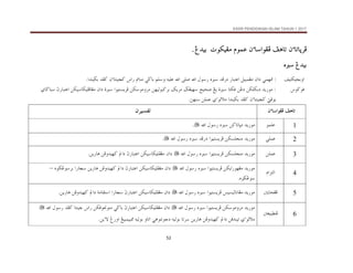 KSSR PENDIDIKAN ISLAM TAHUN 1 2017
52
æõbmbqŠÏ
æõbmbqŠÏ
æõbmbqŠÏ
æõbmbqŠÏ
@
@
@
@
æõbaìÌÏ@Ñçbm
æõbaìÌÏ@Ñçbm
æõbaìÌÏ@Ñçbm
æõbaìÌÏ@Ñçbm
@
@
@
@
âìàÇ
âìàÇ
âìàÇ
âìàÇ
@
@
@
@
pìØîÌß
pìØîÌß
pìØîÌß
pìØîÌß

@
@
@
@
Î†îi
Î†îi
Î†îi
Î†îi




@ @
@ @
@ @
@ @
@Î†îi
@Î†îi
@Î†îi
@Î†îi
ê
ê
ê
ê
@ @
‫ﺍﻭﺑﺠﻴﻜﺘﻴﻒ‬
@ @
@Z
ïàè¾
@
æa…
@
ÝîjàÌß
@
‰bjnÇa
@
†Ï‰…
@
ê
@
Þì‰
@
a
@
óÜ•
@
a
@
éîÜÇ
@
áÜë
@
ï™bi
@
bäß
@
÷a‰
@
æõbnäî‚×
@
†Ð×
@
a†äîši
N
@ @
‫ﻓﻮﻛﻮﺱ‬
@ @
@åË…@åØÜØi…@†í‰ìß@Z
‫ﻓﻜﺘﺎ‬
@
•@Íí@ñ
@ðb™bj@t‰bjnÇa@åØîbØîÜÏbÌß@æa…@ñ@aìînŽíŠÏ@åØìßëŠß@åèîÛìj×Ši@ÙíŠß@œÌîè@|îz
Nsèä@åÜàÇ@ðõìÛýß@a†äîši@†Ð×@æõbnäî‚×@Óìi
@ @
Ñçbm
Ñçbm
Ñçbm
Ñçbm
@
æõbaìÌÏ
æõbaìÌÏ
æõbaìÌÏ
æõbaìÌÏ
@ @
@ @
@ @
@ @
‫ﺗﻔﺴﻴﺮﻥ‬
‫ﺗﻔﺴﻴﺮﻥ‬
‫ﺗﻔﺴﻴﺮﻥ‬
‫ﺗﻔﺴﻴﺮﻥ‬
1
@ @
ìàÜÇ
@ @
†í‰ìß
@
å×bmbrß
@
ê
@
Þì‰
@
a
@

N
2
@ @
ïÜàÇ
@ @
†í‰ìß
@
åØŽÜväß
@
aìînŽíŠÏ
@
†Ï‰…
@
ê
@
Þì‰
@
a
@

N
@ @
3
@ @
åÜàÇ
@ @
†í‰ìß
@
åØŽÜväß
@
aìînŽíŠÏ
@
ê
@
Þì‰
@
a
@

@
æa…
@
åØîbØîÜÐÌß
@
t‰bjnÇa
@
a…
@
åÏë†îè×
åí‰bç
N
@ @
4
@ @
âaŒnÛa
@ @
†í‰ìß
@
ß
ía‰ìèÌ
åØ
@
aìînŽíŠÏ
@
ê
@
Þì‰
@
a
@

@
æa…
@
åØîbØîÜÐÌß
@
t‰bjnÇa
@
a…
@
åÏë†îè×
@
åí‰bç
@
a‰b‚
@
êìšËìŠi
@
–
@
êìšËì
N
@ @
5
@ @
@³íbzÌÏ
@ @
†í‰ìß
@
îŽîÛbãbÌß
@
aìînŽíŠÏ
@
ê
@
Þì‰
@
a
@

@
æa…
@
åØîbØîÜÐÌß
@
t‰bjnÇa
@
a‰b‚
@
òßbÔna
@
a…
@
åÏë†îè×
@
åí‰bç
N
@ @
@ @
@ @
@ @
6
@ @
³ÈîjĐäÏ
@ @
†í‰ìß
@
åØìßëŠß
@
aìînŽíŠÏ
@
ê
@
Þì‰
@
a
@

@
æa…
@
åØîbØîÜÐÌß
@
t‰bjnÇa
@
ï™bi
@
åØÓì¬ìäß
@
÷a‰
@
bnäî
@
†Ð×
@
Þì‰
@
a
@

@
ðõìÛýß
@
åÓ†äîm
@
a…
@
åÏë†îè×
@
åí‰bç
@
bmŠ
@
éîÛìi
@
ïçìnãì…
@
ëbma
@
éîÛìi
@
Íîjàîj¾
@
Î‰ëa
@
åíõü
N
@ @
 