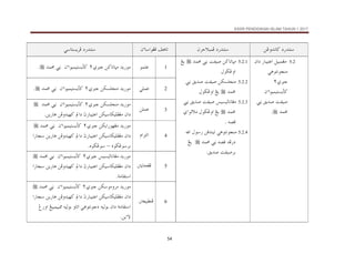 KSSR PENDIDIKAN ISLAM TAHUN 1 2017
54
åËë†ãb×@…‰†än
æŠuýjàÏ@…‰†än
æõbaìÌÏ@Ñçbm
@ @
ïbnŽíŠÏ@…‰†än
@ @
5.2
@ÝîjàÌß
‫ﺩﺍﻥ‬ ‫ﺍﻋﺘﻴﺒﺎﺭ‬
@ïçìnãì‚äß
ð
٢
@
@æõaìîàînŽíd×
‫ﺻﻴﻔﺖ‬
@ã@Õí†•
†àª
@

N
@ @
@@@@@@@@@@@@
@ @
@ @
5.2.1
@@
@å×bmbrß
‫ﺻﻴﻔﺖ‬
@
@†àª@ã

@
@Íí
ÞìšËëa
5.2.2
@@
@åØŽÜväß
‫ﺻﻴﻔﺖ‬
@
@ã@Õí†•
@†àª

@
@ÞìšËëa@Íí
5.2.3
@@
@îŽîÛbãbÌß
‫ﺻﻴﻔﺖ‬
@
ã@Õí†•
@
@†àª

@
@ðõìÛýß@ÞìšËëa@Íí
é–Ó
@
N
5.2.4
@
a@Þì‰@åÓ†äîm@ïçìnãì‚äß
@
é–Ó@†Ï‰…
@
@†àª@ã

@@
@Íí
Ši
‫ﺻﻴﻔﺖ‬
@
Õí†•
N
@
@ @
1
ìàÜÇ
@ @
ð@å×bmbrß@†í‰ìß
٢
@
@†àª@ã@@æõaìîàînŽíd×

N
@ @
2
ïÜàÇ
@ @
åØŽÜväß@†í‰ìß
@
ð
٢
@
@†àª@ã@@æõaìîàînŽíd×

N
@ @
3
åÜàÇ
@ @
@†í‰ìß
åØŽÜväß
@
ð
٢
@
@†àª@ã@@æõaìîàînŽíd×

@åØîbØîÜÐÌß@æa…
‫ﺍﻋﺘﻴﺒﺎﺭ‬
åí‰bç@åÏë†îè×@a…@t
N
@ @
4
âaŒnÛa
@ @
ð@åØía‰ìèÌß@†í‰ìß
٢
@
@†àª@ã@@æõaìîàînŽíd×

@
@åØîbØîÜÐÌß@æa…
‫ﺍﻋﺘﻴﺒﺎﺭ‬
@a‰b‚@åí‰bç@åÏë†îè×@a…@t
@êìšËìŠi
–
@
êìšËì
N
@ @
5
³íbzÌÏ
@ @
ð@îŽîÛbãbÌß@†í‰ìß
٢
@
@†àª@ã@@æõaìîàînŽíd×

@
@åØîbØîÜÐÌß@æa…
‫ﺍﻋﺘﻴﺒﺎﺭ‬
@a‰b‚@åí‰bç@åÏë†îè×@a…@t
òßbÔna
N
@ @
6
³ÈîjĐäÏ
@ @
ð@åØìßëŠß@†í‰ìß
٢
@
@†àª@ã@@æõaìîàînŽíd×

@
@åØîbØîÜÐÌß@æa…
‫ﺍﻋﺘﻴﺒﺎﺭ‬
@a‰b‚@åí‰bç@åÏë†îè×@a…@t
ïçìnãì…@éîÛìi@æa…@òßbÔna
@Î‰ëa@Íîjàîj¾@éîÛìi@ëbma
åíõü
N
 