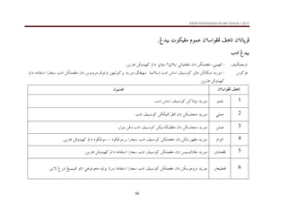 KSSR PENDIDIKAN ISLAM TAHUN 1 2017
56
æõbmbqŠÏ
æõbmbqŠÏ
æõbmbqŠÏ
æõbmbqŠÏ
@
@
@
@
æõbaìÌÏ@Ñçbm
æõbaìÌÏ@Ñçbm
æõbaìÌÏ@Ñçbm
æõbaìÌÏ@Ñçbm
@
@
@
@
âìàÇ
âìàÇ
âìàÇ
âìàÇ
@
@
@
@
Î†îi@pìØîÌß
Î†îi@pìØîÌß
Î†îi@pìØîÌß
Î†îi@pìØîÌß




@ @
@ @
@ @
@ @
@Î†îi
@Î†îi
@Î†îi
@Î†îi
l…a
l…a
l…a
l…a
@ @
‫ﺍﻭﺑﺠﻴﻜﺘﻴ‬
‫ﻒ‬
@Z
Lïàè¾
@
åØÜàÈÌß
@
æa…
@
ïmbîzÌß
@
ðýîã
٢
@
‫اﺧﻼق‬
@
a…
@
åÏë†îè×
@
åí‰bç
N
@ @
‫ﻓﻮﻛﻮﺱ‬
@ @
@a…@éßbÔna@a‰b‚@l…a@åØÜàÈÌß@æa…@÷ìßëŠß@Öìnãëa@åèîÛìj×Ši@†í‰ìß@œÌîè@@òîßýg@l…a@÷ba@ÑîŽãì×@åË…@åØÜØi…@†í‰ìß@Z
Nåí‰bç@åÏë†îè×
@ @
æõbaìÌÏ@Ñçbm
æõbaìÌÏ@Ñçbm
æõbaìÌÏ@Ñçbm
æõbaìÌÏ@Ñçbm
@ @
@ @
@ @
@ @
‫ﺗﻔﺴﻴﺮﻥ‬
‫ﺗﻔﺴﻴﺮﻥ‬
‫ﺗﻔﺴﻴﺮﻥ‬
‫ﺗﻔﺴﻴﺮﻥ‬
1
@ @
ìàÜÇ
@ @
†í‰ìß
@
å×bmbrß
@
ÑîŽãì×
@
÷ba
@
l…a
N
@ @
2
@ @
ïÜàÇ
@ @
†í‰ìß
@
åØŽÜväß
@
æa…
@
åØØîn×ŠÐ¾
@
ÑîŽãì×
@
l…a
N
@ @
3
@ @
åÜàÇ
@ @
†í‰ìß
@
åØŽÜväß
@
æa…
@
åØîbØîÜÐÌß
@
ÑîŽãì×
@
l…a
@
åË…
@
Þìni
N
@ @
4
@ @
âaŒnÛa
@ @
†í‰ìß
@
åØía‰ìèÌß
@
æa…
@
åØÜàÈÌß
@
ÑîŽãì×
@
l…a
@
a‰b‚
@
êìšËìŠi
@
–
@
êìšËì
@
a…
@
åÏë†îè×
@
åí‰bç
N
@ @
5
@ @
@³íbzÌÏ
@ @
†í‰ìß
@
îŽîÛbãbÌß
@
æa…
@
åØÜàÈÌß
@
ÑîŽãì×
@
l…a
@
a‰b‚
@
òßbÔna
@
a…
@
åÏë†îè×
@
åí‰bç
N
@ @
6
@ @
³ÈîjĐäÏ
@ @
†í‰ìß
@
åØìßëŠß
@
æa…
@
åØÜàÈÌß
@
ÑîŽãì×
@
l…a
@
a‰b‚
@
òßbÔna
@
bmŠ
@
éîÛìi
@
ïçìnãì…
@
ëbma
@
Íîjàîj¾
@
Î‰ëa
@
åíõü
N
@ @
 