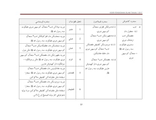 KSSR PENDIDIKAN ISLAM TAHUN 1 2017
57
åËë†ãb×@…‰†än
æŠuýjàÏ@…‰†än
æõbaìÌÏ@Ñçbm
@ @
ïbnŽíŠÏ@…‰†än
@ @
6
.
l…a
6.1
æa…@ÞìÔÈäß
@
ÈÌß
@l…a@åØÜà
@ðŠí…@Ò…bçŠm
@pìØîÌß@ðŠí†ä
@a@Þì‰@éä

Z
@ @
M
@
@ābväß
@åèî×
ðŠí…
@
@ @
6.1.1
åØËŠäß
@
@ābväß@´mŠÌÏ
ðŠí…@åèî×
N
@
@ @
6.1.2
åØía‰ìèÌß
@
l…a
٢
@
@ābväß
ðŠí…@åèî×
N
@ @
6.1.3
åØìßëŠß
åÌînäÐ×
@
ÈÌß
åØÜà
@
l…a
٢
@
@ðŠí…@åèî×@ābväß
æa…
@
òjÓbÇ
@
säØíbibÌß
N
@ @
6.1.4
@
@
ÈÌß
@åØÜà
l…a
٢
@
@ābväß
ðŠí…@åèî×
@
@åÏë†îè×@a…
@åí‰bç
@a@Þì‰@éä@pìØîÌß

N
@ @
1
ìàÜÇ
@ @
l…a@å×bmbrß@†í‰ìß
٢
@
@pìØîÌß@ðŠí…@åèî×@ābväß
@a@Þì‰@éä

N
@ @
2
ïÜàÇ
@ @
l…a@åØØîn×ŠÐ¾@æa…@åØŽÜväß@†í‰ìß
٢
@
@ābväß
@a@Þì‰@éä@pìØîÌß@ðŠí…@åèî×

N
@ @
3
åÜàÇ
@ @
@æa…@åØŽÜväß@†í‰ìß
l…a@åØîbØîÜÐÌß
٢
@
@ābväß
ðŠí…@åèî×
@
@a@Þì‰@éä@pìØîÌß

@
Þìni@åË…
N
@ @
4
âaŒnÛa
@ @
@†í‰ìß
åØía‰ìèÌß
@
l…a@åØÜàÈÌß@æa…
٢
@
@åèî×@ābväß
ðŠí…
@
@a@Þì‰@éä@pìØîÌß

@
@êìšËìŠi@åË…
–
@
åí‰bç@åÏë†îè×@a…@êìšËì
N
5
@³íbzÌÏ
@ @
@†í‰ìß
æa…@îŽîÛbãbÌß
@
l…a@åØÜàÈÌß
٢
@
@ābväß
ðŠí…@åèî×
@
@a@Þì‰@éä@pìØîÌß

@
@a‰b‚
sä×ì×ýß@åÌînäÐ×@å×bßbmëbÌß@åË…@òßbÔna
N
@ @
6
³ÈîjĐäÏ
†í‰ìß
@
æa…@åØìßëŠß
@
l…a@åØÜàÈÌß
٢
@
@ābväß
ðŠí…@åèî×
@
@a@Þì‰@éä@pìØîÌß

@
@a‰b‚
@éîÛìi@bmŠ@sä×ì×ýß@åÌînäÐ×@å×bßbmëbÌß@åË…@òßbÔna
åíõü@Î‰ëa@Íîjàîj¾@éîÛìi@ëbma@ïçìnãì…
@N
 