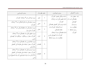KSSR PENDIDIKAN ISLAM TAHUN 1 2017
58
åËë†ãb×@…‰†än
æŠuýjàÏ@…‰†än
æõbaìÌÏ@Ñçbm
@ @
ïbnŽíŠÏ@…‰†än
@ @
6.2
æa…@ÞìÔÈäß
@
ÈÌß
åØÜà
@
@a…@l…a
@åÏë†îè×
@ÞbîìŠi
@éä@pìØîÌß
@a@Þì‰

@
@Z
M
@
ā‰aìÜ×
@
@ @
6.2.1
@
åØËŠäß
@
…ì–Ôß
@
ā‰aìÜ×
@
@ @
6.2.2
åØía‰ìèÌß
@
@Ò…bçŠm@l…a
ā‰aìÜ×
N
@ @
6.2.3
åØìßëŠß
Ð×
åÌînä
@
ÈÌß
åØÜà
@
l…a
٢
æa…@ā‰aìÜ×@Ò…bçŠm
@
òjÓbÇ
@
säØíbibÌß
N
@
@
@ @
6.2.4
@
åØÜàÈÌß
@
l…a
٢
@
@Ò…bçŠm
ā‰aìÜ×
@
@åí‰bç@åÏë†îè×@a…
@Þì‰@éä@pìØîÌß
a
@

N
@
@ @
1
ìàÜÇ
@ @
l…a@å×bmbrß@†í‰ìß
٢
@
ā‰aìÜ×@Ò…bçŠm
N
@ @
2
ïÜàÇ
@ @
l…a@åØØîn×ŠÐ¾@æa…@åØŽÜväß@†í‰ìß
٢
@
@Ò…bçŠm
ā‰aìÜ×
N
@ @
3
åÜàÇ
@ @
l…a@åØîbØîÜÐÌß@æa…@åØŽÜväß@†í‰ìß
٢
@
@Ò…bçŠm
ā‰aìÜ×
@
Þìni@åË…
N
@ @
4
âaŒnÛa
@ @
@†í‰ìß
åØía‰ìèÌß
@
l…a@åØÜàÈÌß@æa…
٢
@
@Ò…bçŠm
ā‰aìÜ×
@
êìšËìŠi@a‰b‚
M
@
@åÏë†îè×@a…@êìšËì
åí‰bç
N
5
@³íbzÌÏ
@ @
@†í‰ìß
æa…@îŽîÛbãbÌß
@
l…a@åØÜàÈÌß
٢
@
@Ò…bçŠm
ā‰aìÜ×
@
@åÌînäÐ×@å×bßbmëbÌß@åË…@òßbÔna@a‰b‚
sä×ì×ýß
N
6
³ÈîjĐäÏ
@ @
†í‰ìß
@
æa…@åØìßëŠß
@
l…a@åØÜàÈÌß
٢
@
@Ò…bçŠm
ā‰aìÜ×
@
@åÌînäÐ×@å×bßbmëbÌß@åË…@òßbÔna@a‰b‚
@Î‰ëa@Íîjàîj¾@éîÛìi@ëbma@ïçìnãì…@éîÛìi@bmŠ@sä×ì×ýß
åíõü
@N
 