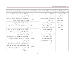 KSSR PENDIDIKAN ISLAM TAHUN 1 2017
60
åËë†ãb×@…‰†än
æŠuýjàÏ@…‰†än
æõbaìÌÏ@Ñçbm
@ @
ïbnŽíŠÏ@…‰†än
@ @
6.4
æa…@ÞìÔÈäß
@
ÈÌß
åØÜà
@
@l…a
@Þì‰@Ò…bçŠm
@a

@@
@ðõìÛýß
paìÜ•
@
@ðb™bj
@ÇbĐäß@Óìi
@æa…
@ïèîbÌß
a†äîši
N
@ @
6.4.1
å×bmbrß
@
@l…a
@Þì‰@Ò…bçŠm
a
N
@ @
6.4.2
@…ì–Ôß@åØŽÜväß
paìÜ•
@
@æa…
êìnãì
٢
.
6.4.3
îŽîÛbãbÌß
@
paìÜ•Ši@l…a
@
a†äîši@ïèîbÌß@Óìi@ðb™bj
N
6.4.4
÷ìßëŠß
@
åÌînäÐ×
@
æa…
@
òjÓbÇ
@
Ö†îm
@
@paìÜ•@åØÜàÈÌß
a†äîši@Ò…bçŠm
N
@ @
6.4.5
åØÜàÈÌß
@
@Þì‰@Ò…bçŠm@l…a
@a

@@
paìÜ•@ðõìÛýß
@
@æa…@ÇbĐäß@Óìi@ðb™bj
@a†äîši@ïèîbÌß
@åÏë†îè×@a…
åí‰bç
N
@ @
@ @
1
ìàÜÇ
@ @
@a@Þì‰@Ò…bçŠm@l…a@÷ba@ÑîŽãì×@å×bmbrß@†í‰ìß

@@
paìÜ•@ðõìÛýß
N
@ @
2
ïÜàÇ
@ @
@l…a@÷ba@ÑîŽãì×@åØØîn×ŠÐ¾@æa…@åØŽÜväß@†í‰ìß
@a@Þì‰@Ò…bçŠm

@@
paìÜ•@ðõìÛýß
N
3
åÜàÇ
@ @
@÷ba@ÑîŽãì×@åØîbØîÜÐÌß@æa…@åØŽÜväß@†í‰ìß
@a@Þì‰@Ò…bçŠm@l…a

@@
paìÜ•@ðõìÛýß
@
@åË…
Þìni
N
@ @
4
âaŒnÛa
@ @
@†í‰ìß
åØía‰ìèÌß
@
@Ò…bçŠm@l…a@ÑîŽãì×@åØÜàÈÌß@æa…
@a@Þì‰

@@
paìÜ•@ðõìÛýß
@
êìšËìŠi@a‰b‚
M
@
åí‰bç@åÏë†îè×@a…@êìšËì
N
5
@³íbzÌÏ
@ @
@†í‰ìß
æa…@îŽîÛbãbÌß
@
@a@Þì‰@Ò…bçŠm@l…a@åØÜàÈÌß

@@
paìÜ•@ðõìÛýß
@
@å×bßbmëbÌß@åË…@òßbÔna@a‰b‚
sä×ì×ýß@åÌînäÐ×
N
6
³ÈîjĐäÏ
†í‰ìß
@
æa…@åØìßëŠß
@
@Þì‰@Ò…bçŠm@l…a@åØÜàÈÌß
@a

@@
paìÜ•@ðõìÛýß
@
@å×bßbmëbÌß@åË…@òßbÔna@a‰b‚
@éîÛìi@ëbma@ïçìnãì…@éîÛìi@bmŠ@sä×ì×ýß@åÌînäÐ×
åíõü@Î‰ëa@Íîjàîj¾
@N
@ @
 