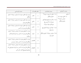 KSSR PENDIDIKAN ISLAM TAHUN 1 2017
62
åËë†ãb×@…‰†än
@ @
æŠuýjàÏ@…‰†än
@ @
æõbaìÌÏ@Ñçbm
@ @
ïbnŽíŠÏ@…‰†än
7
.
@ðëbu
7.1
@æa…@pìjrß@LÝäÌß
@îÛìäß
ÒëŠy
٢
@
NÝšËìm@ðëbu
@ @
@ @
7.1.1
@
@pìjrß@æa…@ÝäÌß
ÒëŠy
٢
@
@NÝšËìm@ðëbu
7.1.2
@
@ðb™bjÜÏ@Öìnäj¾@æa…@Š×ýß
@Íí@åŽí‰b™@æa…@Ö‰ì
@Öìnäi@ðõbÏëŠrß
NÒëŠy
7.1.3
@å×aˆîj¾
ÒëŠy
٢
@Íí@ðëbu
@@@@@@@@@@@@NÖìnäi@âb
7.1.4
@îÛìäß
ÒëŠy
٢
@
@ÝšËìm@ðëbu
NÞìni@åË…
@ @
1
ìàÜÇ
@ @
†í‰ìß
@
éîÛìi
@
LÝäÌß
@
pìjrß
@
æa…
@
îÛìäß
@
ÒëŠy
٢
@
ðëbu
@
ÝšËìm
N
@ @
2
ïÜàÇ
@ @
†í‰ìß
@
éîÛìi
@
LÝäÌß
@
pìjrß
@
æa…
@
îÛìäß
@
ÒëŠy
٢
@
ðëbu
@@
ÝšËìm
@
åË…
@
Þìni
N
@ @
3
åÜàÇ
@ @
†í‰ìß
@
éîÛìi
@
LÝäÌß
@
pìjrß
@
æa…
@
îÛìäß
@
ÒëŠy
٢
@
ðëbu
@@
ÝšËìm
@
åË…
@
Þìni
@
æa…
@
à×
N
@ @
4
âaŒnÛa
@ @
†í‰ìß
@
åèîÛìj×Ši
@
pìjrß
@
æa…
@
îÛìäß
@
ÒëŠy
٢
@
ðëbu
@@
ÝšËìm
@
åË…
@
Þìni
@
æa…
@
à×
@
bmŠ
@
éîÛìi
@
sä×bía…ìj¾
@
éÛìØ…
N
@ @
5
@³íbzÌÏ
@ @
†í‰ìß
@
åèîÛìj×Ši
@
pìjrß
@
æa…
@
îÛìäß
@
ÒëŠy
٢
@
ðëbu
@@
ÝšËìm
@
åË…
@
Þìni
@
æa…
@
à×
@
a‰b‚
@
åëŠmŠi
N
@ @
6
³ÈîjĐäÏ
@ @
†í‰ìß
@
åèîÛìj×Ši
@
pìjrß
@
æa…
@
îÛìäß
@
ÒëŠy
٢
@
ðëbu
@@
ÝšËìm
@
åË…
@
Þìni
@
æa…
@
à×
@
bmŠ
@
éîÛìi
@
ïçìnãì…
@
…
æa
@
ð…bväß
@
ÍîjàîjàÏ
@
†Ð×
@
å×a‰
@
åíõü
N
@ @
 