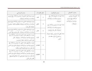 KSSR PENDIDIKAN ISLAM TAHUN 1 2017
66
åËë†ãb×@…‰†än
@ @
æŠuýjàÏ@…‰†än
@ @
æõbaìÌÏ@Ñçbm
@ @
ïbnŽíŠÏ@…‰†än
7.5
@@
@îÛìäß@æa…@„bj¾
@ðŠí…Šm@Íí@æõbmb×ŠÏ
@@pb×ì×ì@aë…@†Ï‰…
@ÒìmìmŠm
@ @
@ @
7.5.1
@Íí@æõbmb×ŠÏ@„bj¾@æa…@bäîj¾
@pb×ì×ì@aë…@†Ï‰…@ðŠí…Šm
ÒìmìmŠm
N
@ @
7.5.2
@Íí@æõbmb×ŠÏ@îÛìäß@æa…@bäîj¾
@pb×ì×ì@aë…@†Ï‰…@ðŠí…Šm
Þìni@Íí@a‰b@åË…@ÒìmìmŠm
N
@
@ @
7.5.3
@Öìnäi@îÛìäß@æa…@ÝäÌß
ÒëŠy
@
@æa…@éÌm…@LÞëc…@@ÎìjßbŠi
…
‫ﺃﺧﻴﺮ‬
N
@@@@@@@@@
@ @
1
ìàÜÇ
@ @
@éîÛìi@†í‰ìß
@ðŠí…Šm@Íí@æõbmb×ŠÏ@îÛìäß@æa…@„bj¾@Lbäîj¾
ÒìmìmŠm@pb×ì×ì@aë…@†Ï‰…
N
@
@ @
2
ïÜàÇ
@ @
†í‰ìß
@
éîÛìi
@
Lbäîj¾
@
„bj¾
@@
æa…
@
îÛìäß
@
æõbmb×ŠÏ
@
Íí
@
ðŠí…Šm
@
†Ï‰…
@
aë…
@
pb×ì×ì
@
ÒìmìmŠm
@
pìØîÌß
@
ê†ÇbÓ
@@
Îìjßbrß
@@
ÒëŠy
@
åË…
@
Þìni
N
@ @
3
åÜàÇ
@ @
†í‰ìß
@
éîÛìi
@
Lbäîj¾
@
„bj¾
@@
æa…
@
îÛìäß
@
æõbmb×ŠÏ
@
Íí
@
ðŠí…Šm
@
†Ï‰…
@
aë…
@
pb×ì×ì
@
ÒìmìmŠm
@@
åË…
@
åŽîÛìm
@
Íí
@
à×

N
@ @
4
âaŒnÛa
@ @
†í‰ìß
@
åèîÛìj×Ši
@
Lbäîj¾
@
„bj¾
@
æa…
@
îÛìäß
@
æõbmb×ŠÏ
@
Íí
@
ðŠí…Šm
@
†Ï‰…
@
aë…
@
pb×ì×ì
@@
ÒìmìmŠm
@
@
åË…
@
Þìni
~
à×
@
æa…
@
oÐm
@
a‰b‚
@
åëŠmŠi
N
@
@ @
5
@³íbzÌÏ
@ @
†í‰ìß
@
åèîÛìj×Ši
@
Lbäîj¾
@
„bj¾
@@
æa…
@
îÛìäß
@
æõbmb×ŠÏ
@
Íí
@
ðŠí…Šm
@
†Ï‰…
@
aë…
@
pb×ì×ì
@
ÒìmìmŠm
@
åË…
@
Þìni
~
×
à
@
æa…
@
oÐm
@
bmŠ
@
éîÛìi
@
sä×bía…ìj¾
@
éÛìØ…
N
@ @
6
³ÈîjĐäÏ
@ @
†í‰ìß
@
åèîÛìj×Ši
@
Lbäîj¾
@
„bj¾
@
æa…
@
îÛìäß
@
æõbmb×ŠÏ
@
Íí
@
ðŠí…Šm
@
†Ï‰…
@
aë…
@
pb×ì×ì
@
ÒìmìmŠm
@
åË…
@
Þìni
~
×
à
@
æa…
@
oÐm
@
bmŠ
@
éîÛìi
@
ïçìnãì…
@
æa…
@
ð…bväß
@
îjàîjàÏ
Í
@
†Ð×
@
å×a‰
@
åíõü
N
@ @
 