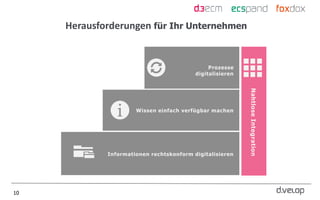 10
Herausforderungen für Ihr Unternehmen
Informationen rechtskonform digitalisieren
Prozesse
digitalisieren
Nahtlose
Integration
Wissen einfach verfügbar machen
 