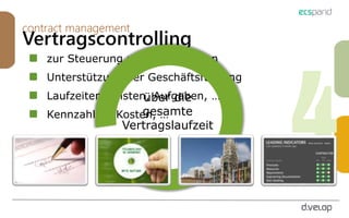 contract management
Vertragscontrolling
zur Steuerung und Koordination
Unterstützung der Geschäftsführung
Laufzeiten, Fristen, Aufgaben, …
Kennzahlen, Kosten, …
über die
gesamte
Vertragslaufzeit
 