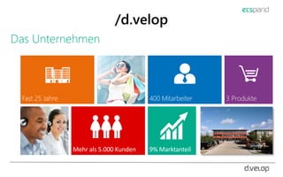/d.velop
Das Unternehmen
 