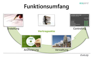 Funktionsumfang
Vertragsakte
Erstellung Controlling
Archivierung Verwaltung
 