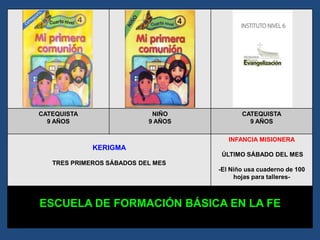 CATEQUISTA
9 AÑOS
NIÑO
9 AÑOS
CATEQUISTA
9 AÑOS
KERIGMA
TRES PRIMEROS SÁBADOS DEL MES
INFANCIA MISIONERA
ÚLTIMO SÁBADO DEL MES
-El Niño usa cuaderno de 100
hojas para talleres-
ESCUELA DE FORMACIÓN BÁSICA EN LA FE
 