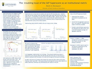 RESEARCH POSTER PRESENTATION DESIGN © 2011
www.PosterPresentations.com
The troubling issue of the SAT Superscore as an institutional metric
Mark A. Davenport
University of North Carolina at Greensboro
Joe’s superscore is 1080 based on high
section scores with tests 1 and 2. His
superscore can go up but never go
down, regardless of further retakes. In
effect, all error is assumed to
underestimate his superscore, never
overestimate it.
We graphed Joe’s four SAT scores below
in the order he took the tests.
According to classical test theory, as his
SAT Composite average score goes up or
down with each retake, his average
(about 988) will approach a better
estimate of his true aptitude.
Some institutions cite changes in cohort
SAT score averages as evidence that
efforts to improve applicant quality
have worked (or fallen short). This
assumes that SAT aggregate scores are
mostly analogous to individual scores:
That is, changes in average SAT scores
reflect changes in the ‘average
aptitude’ of the cohort. However, hybrid
scoring schemes such as the
‘Superscore’ may introduce some
troubling confounds for aggregate score
users.
Superscores are an issue only for students who take the SAT more than once. Students
that took the test multiple times had slightly higher high school GPAs than did those who
took it once (< 5-hundredths of a grade point from 2006 to 2009). However, their first SAT
Composite was far lower, hinting that students believed the SAT underestimated their
aptitude. The charts below demonstrate the inflationary effect of superscoring on the
otherwise lower scores of the retake students.
Superscoring clearly benefits students who are trying to enter college.
We found no evidence that
superscoring improves prediction.
After accounting for high school
GPA, superscores were no better
than other scoring methods at
predicting 1st year college GPA.
In the aggregate, superscoring is not so benign. The profound upward bias shown in
superscores occurs only for those who take the SAT more than once. As the percent of
students retaking the SAT fluctuates, the cohort SAT average will fluctuate accordingly.
At UNCG, the percent of students with retakes has varied from 54% to 69% of the yearly
freshman cohort since 2001. With superscoring, the average SAT for any cohort takes on an
added ‘behavioral’ dimension not intentioned by the creators of the test.
Users of the SAT Superscore should:
• Understand that standard
psychometric assumptions do not
apply.
• Accept that the aggregate superscore
has a ‘non-cognitive’ component that
makes it inherently unstable.
• Consider using individual superscores
for admissions but other scores, such
as the SAT Composite average, for
aggregate reporting.
Crocker, L. & Algina, J. (1986).
Introduction to Classical and Modern
Test Theory. Orlando, FL: Holt,
Rinehart & Winston.
Davenport, M. (2010). Special report to
the Director of Admissions on the
instability of SAT scores.
Greensboro, NC: UNCG.
Mark A. Davenport, Ph.D.
Senior Research Associate
Office of Institutional Research
356 McIver Bldg
University of North Carolina At Greensboro
Greensboro, NC 27402-6170
M_Davenport@uncg.edu
 