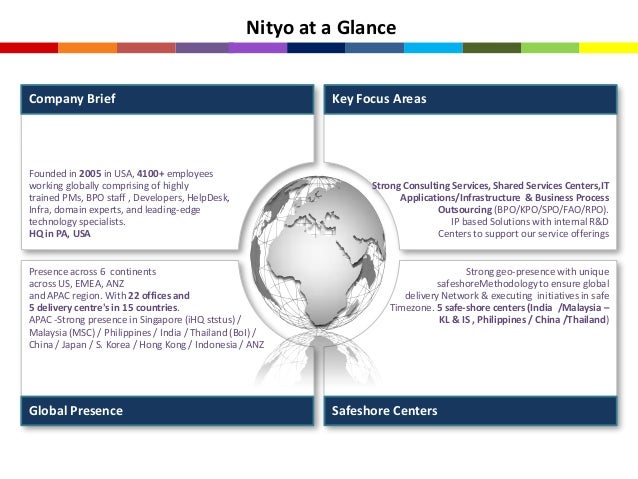 nityo infotech services sdn bhd nityo infotech services sdn bhd